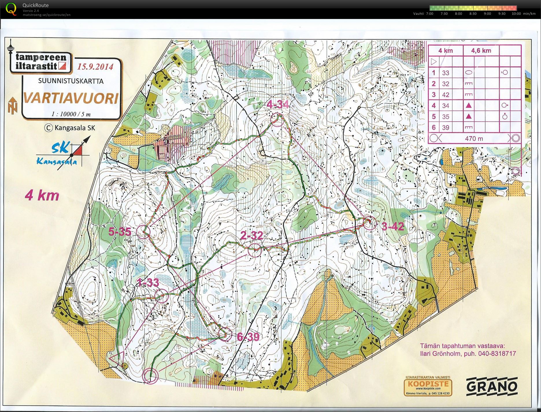 Yörastit Vartiavuori (15/09/2014)