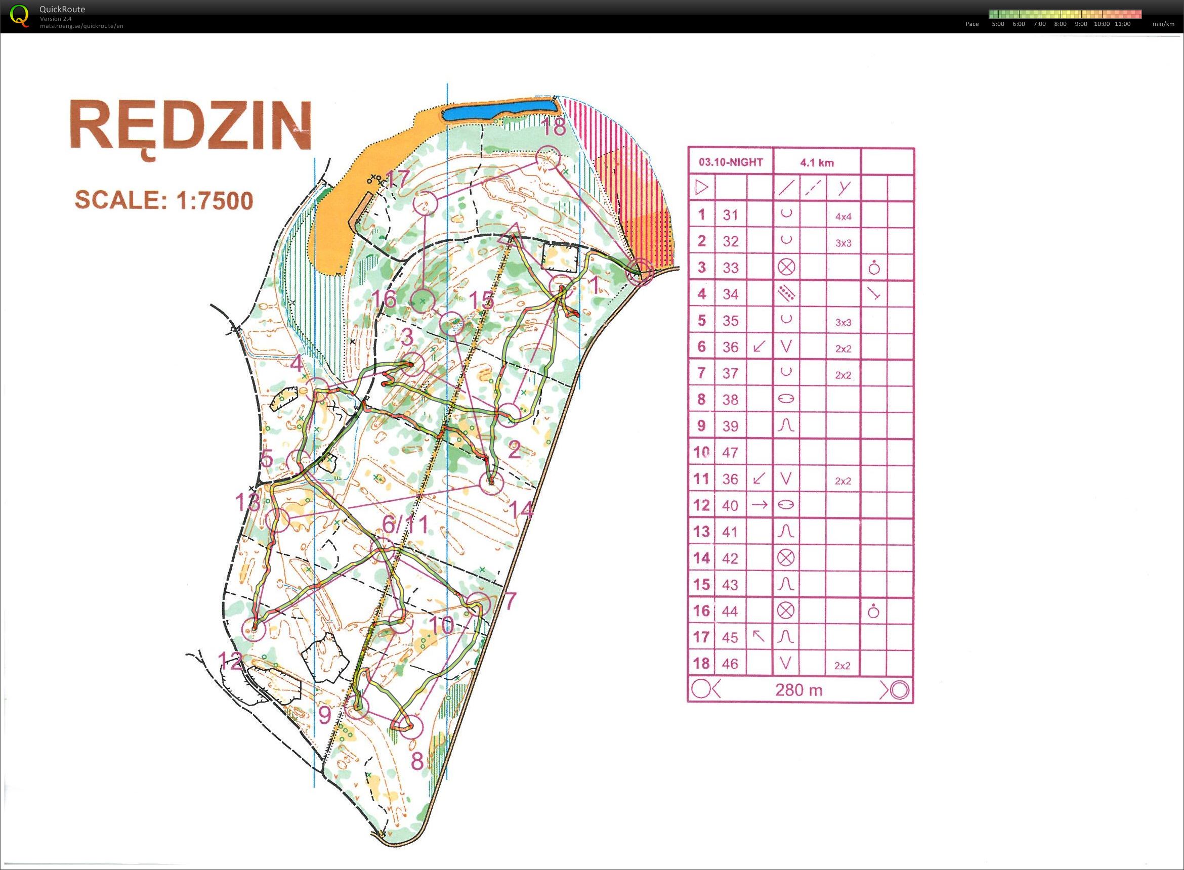 Yöharjoitus, Redzin (2014-10-03)