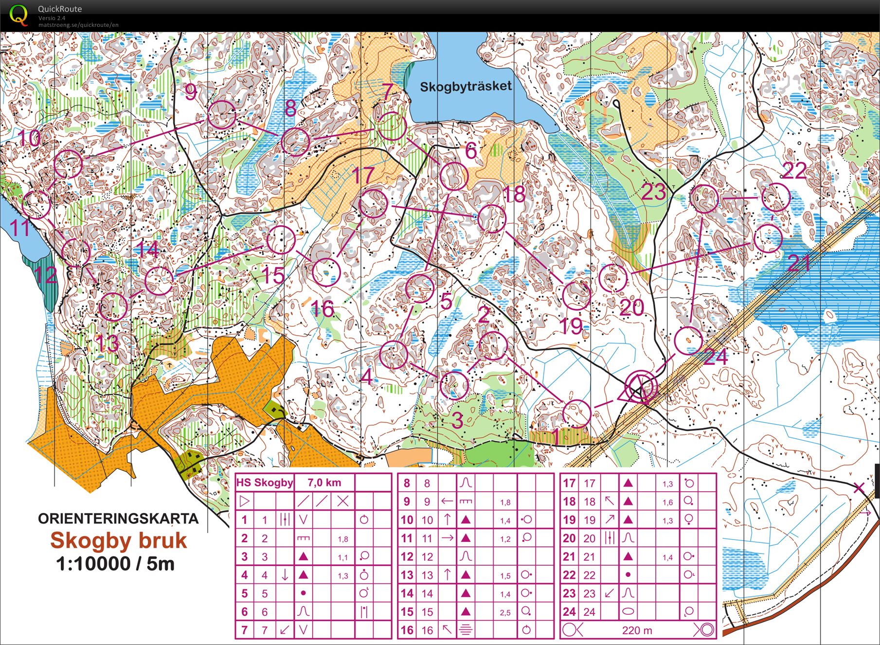 Kevätleiri rastinotto (25-04-2015)