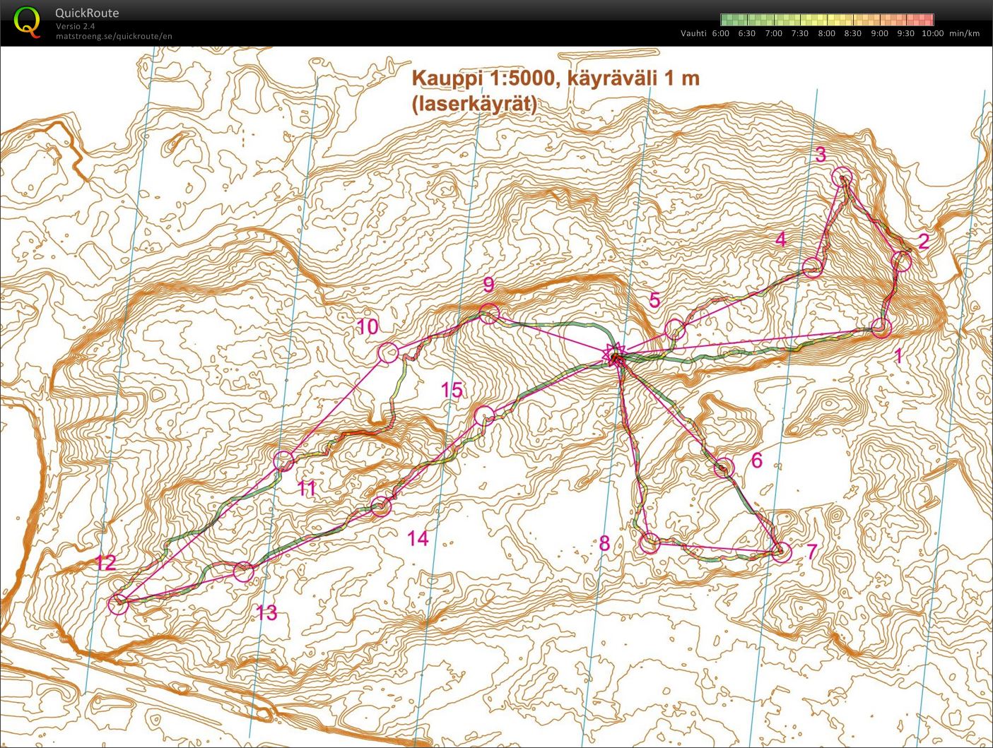 Käyräharjoitus Kauppi (29/04/2015)