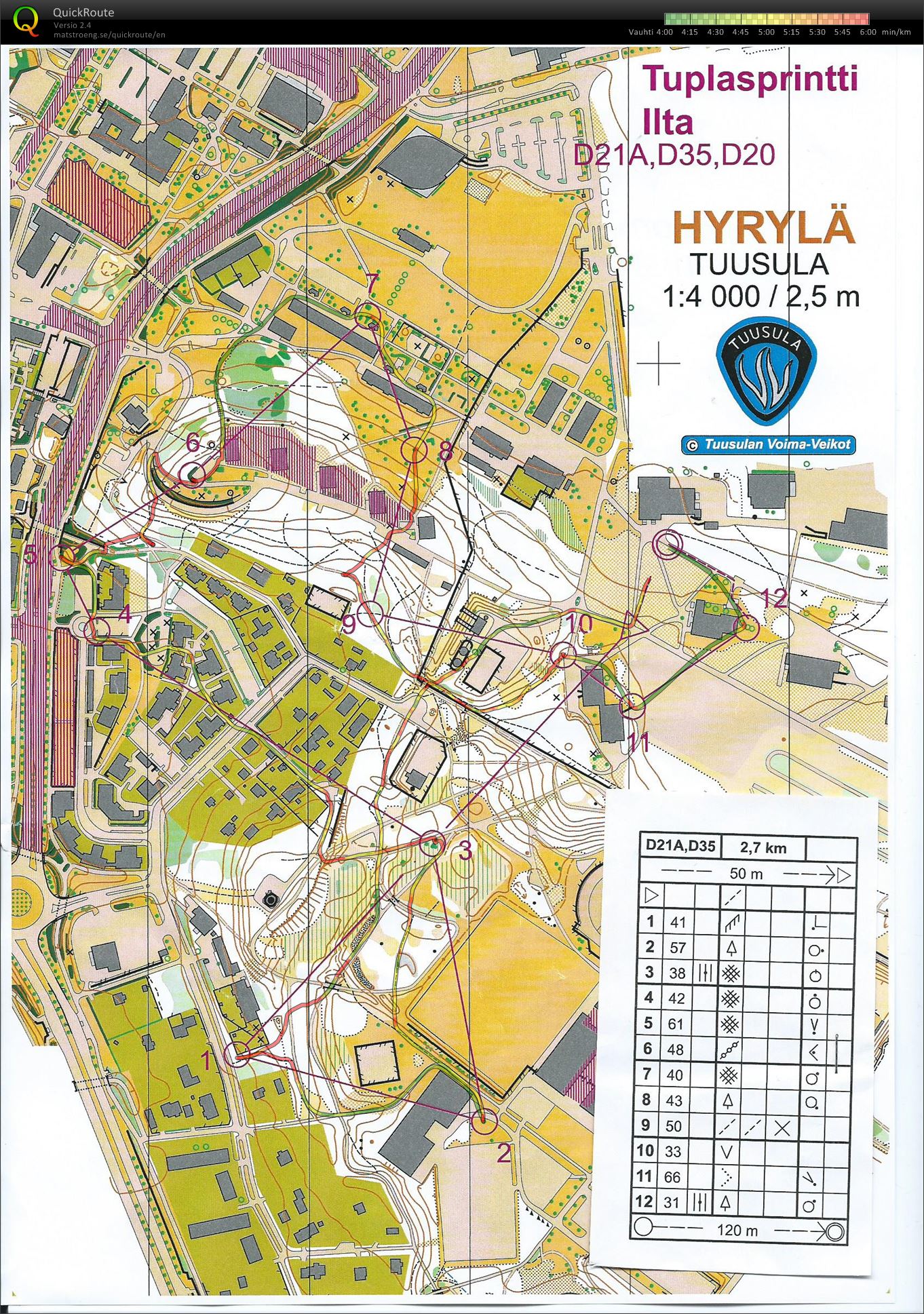 Tuplasprintti 2 (02/08/2015)