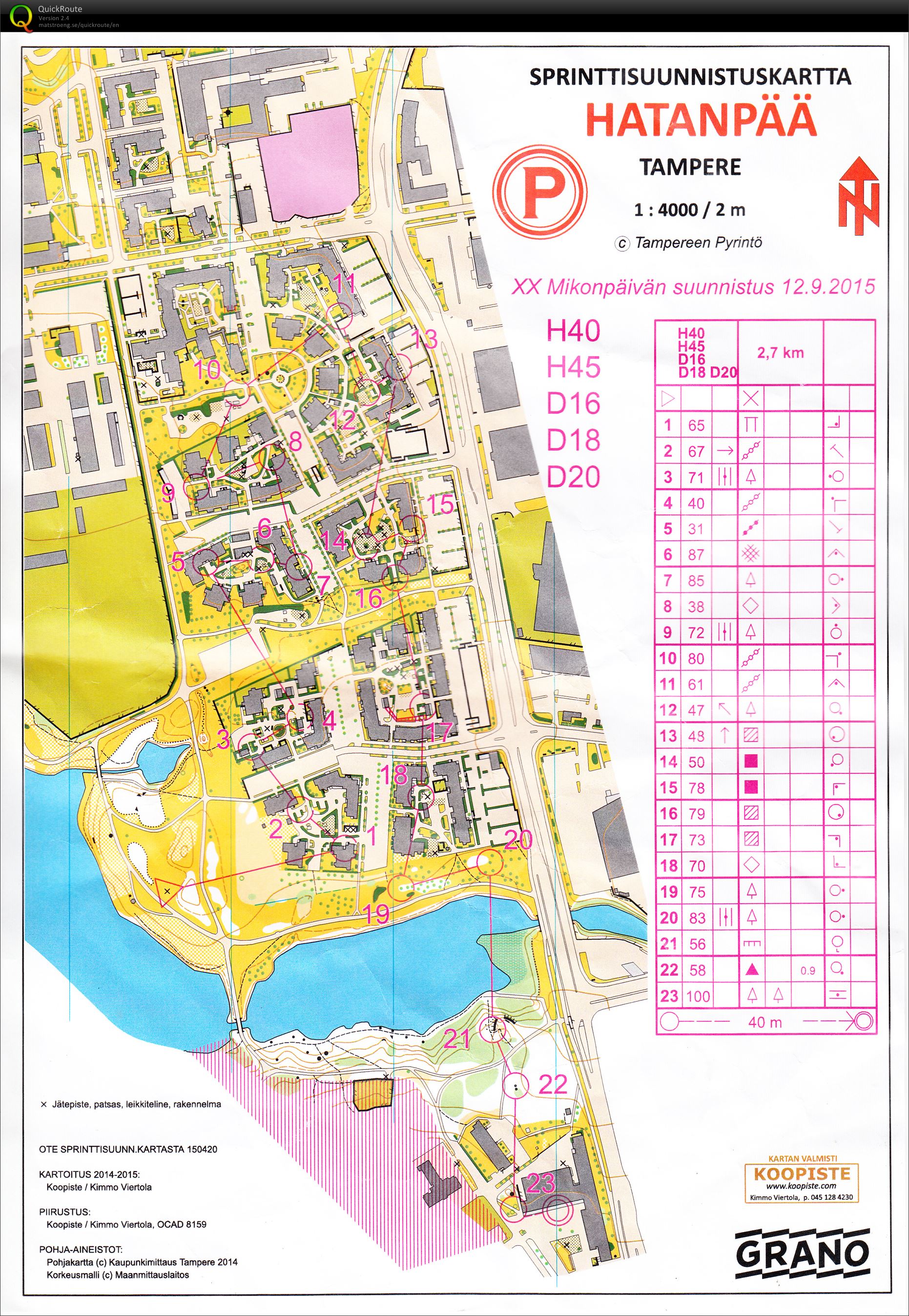 Mikonpäivän sprintti, H40 (12.09.2015)