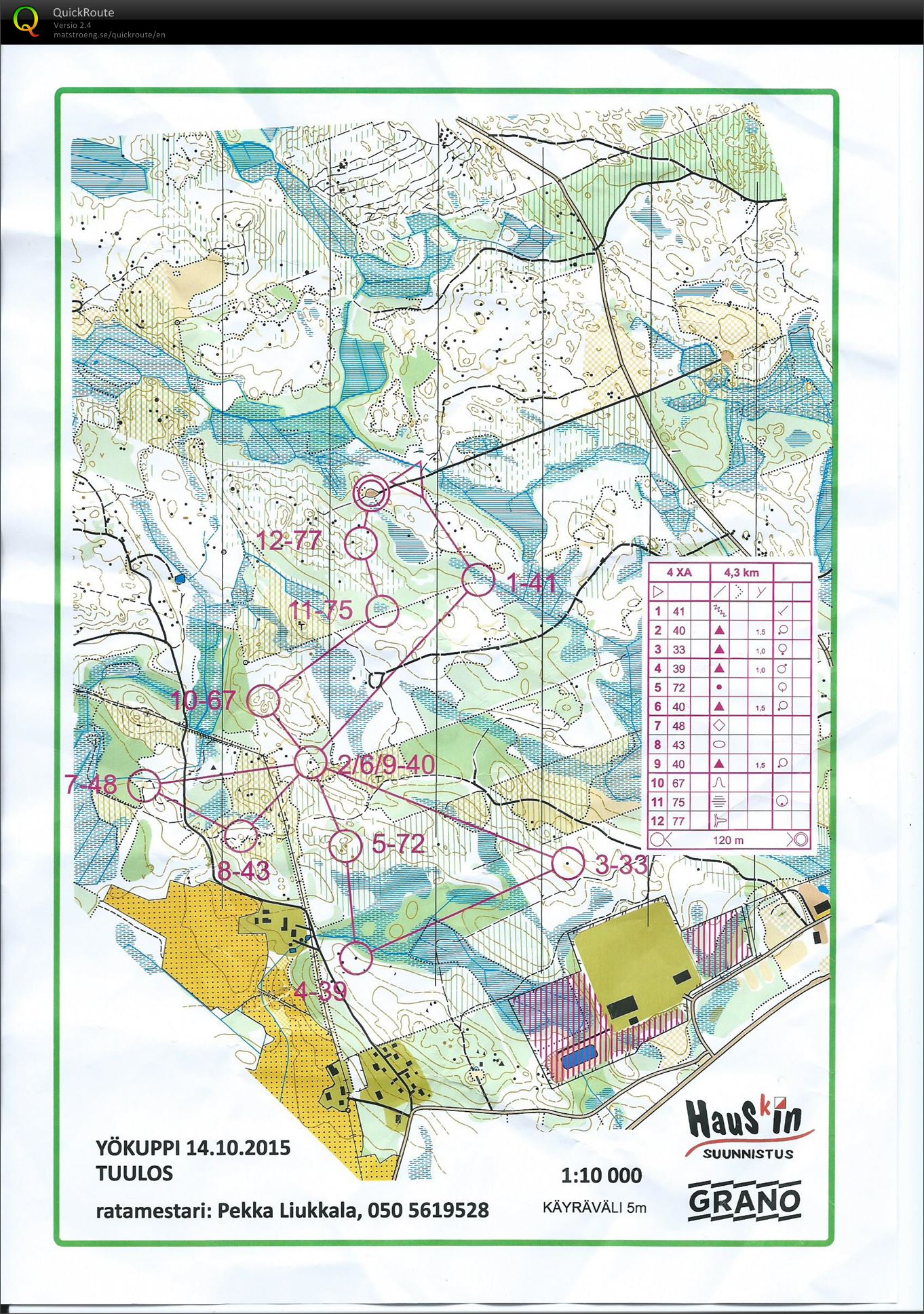Yökuppi Poutunkangas B-rata (14/10/2015)
