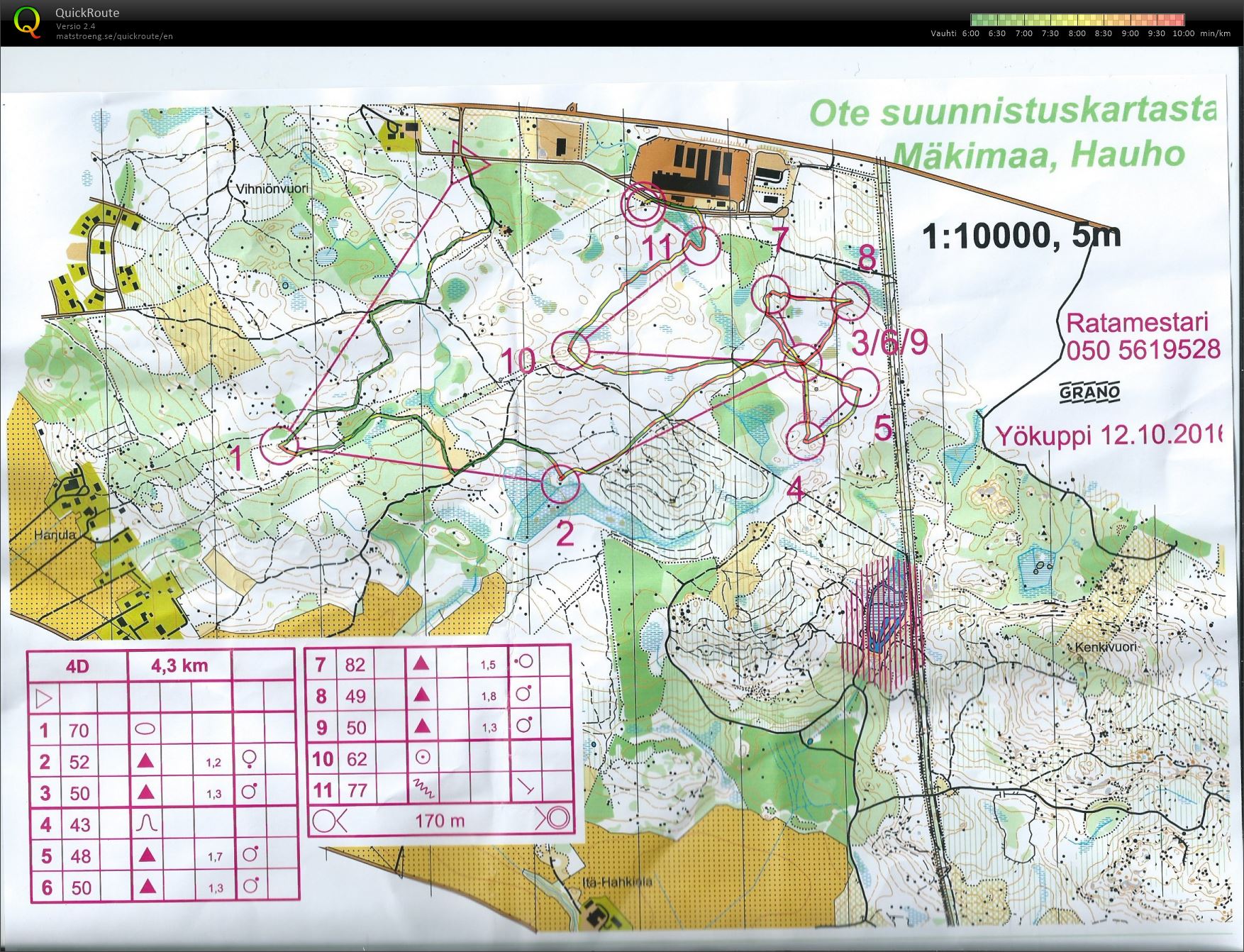 Yökuppi 11/16 (12/10/2016)