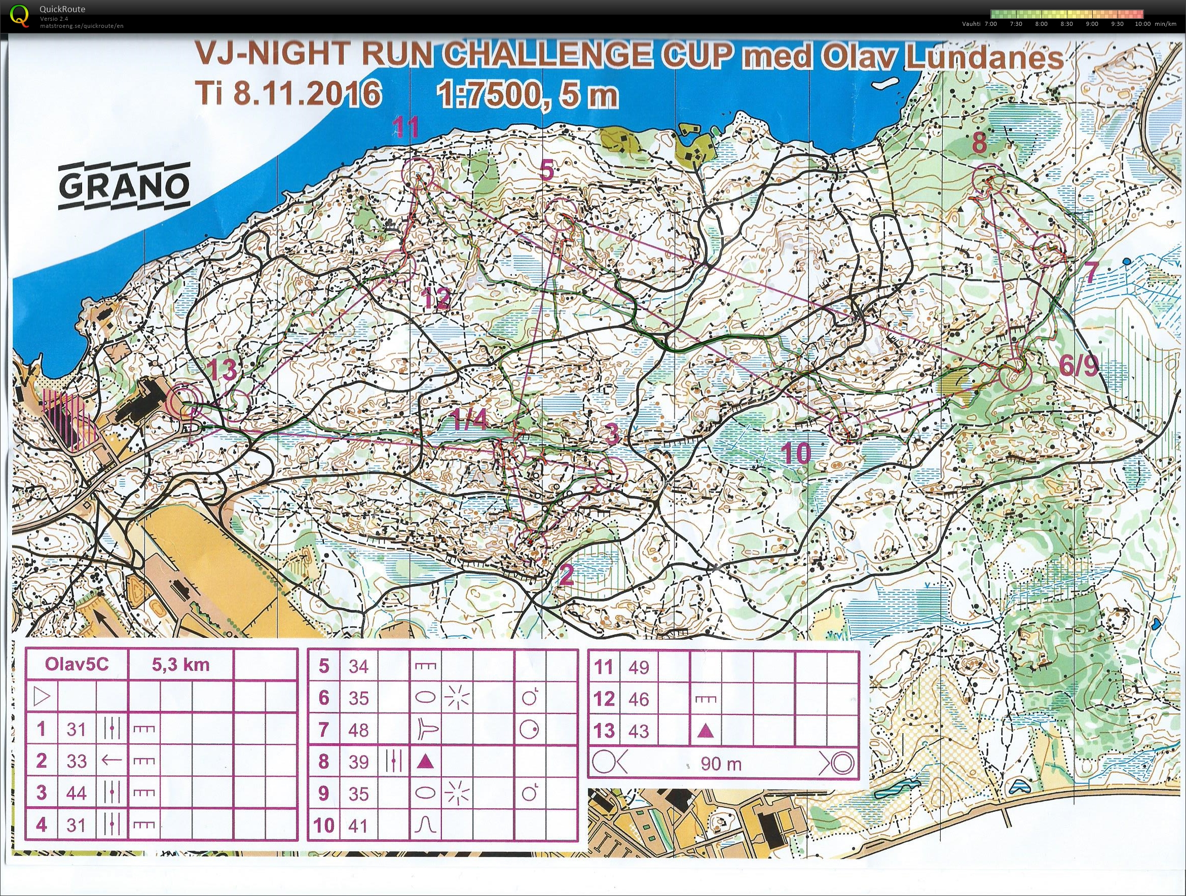 Taitoharjoitus Kauppi (27/11/2016)