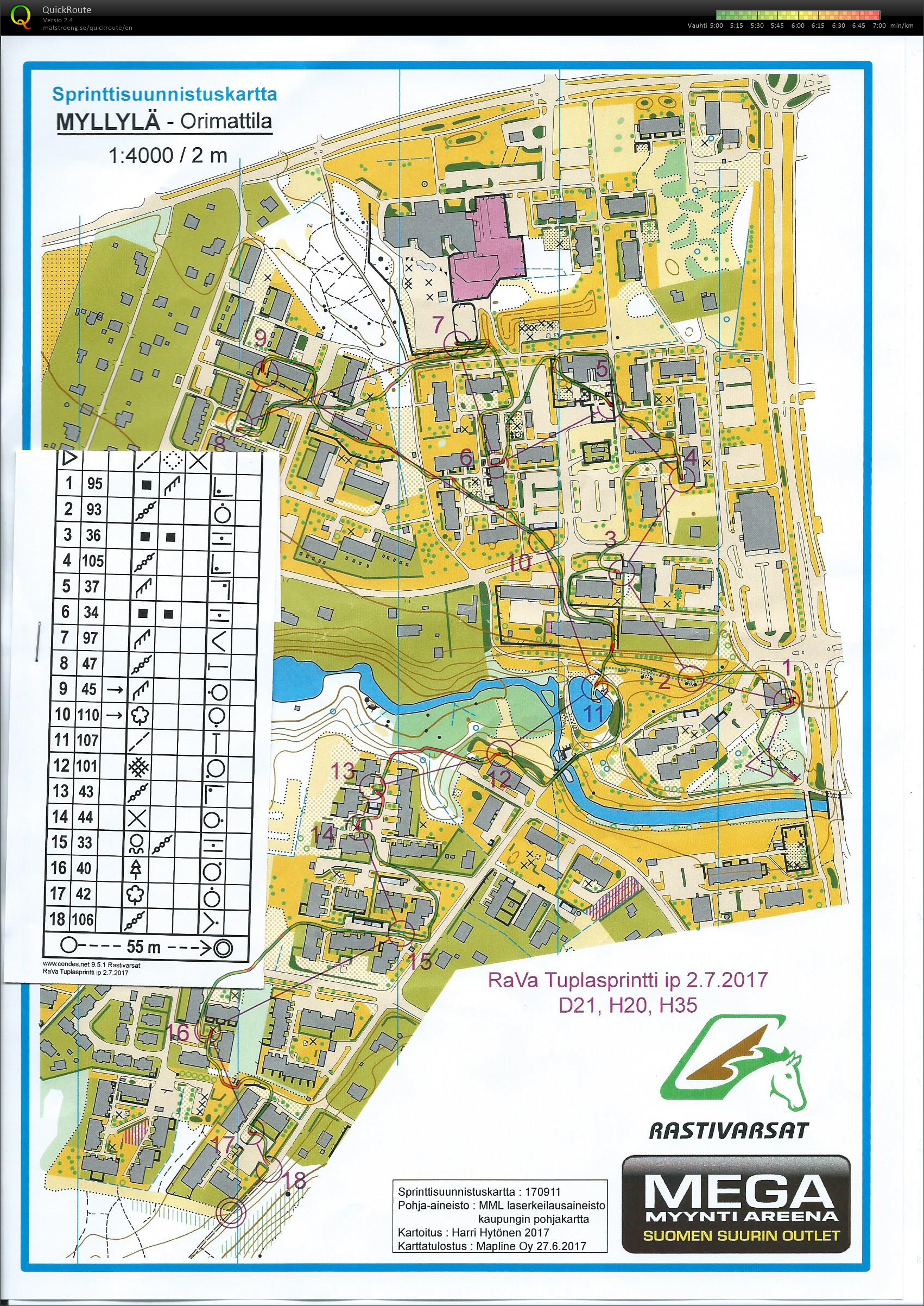 Sprinttiharjoitus Myllylä (02/07/2017)
