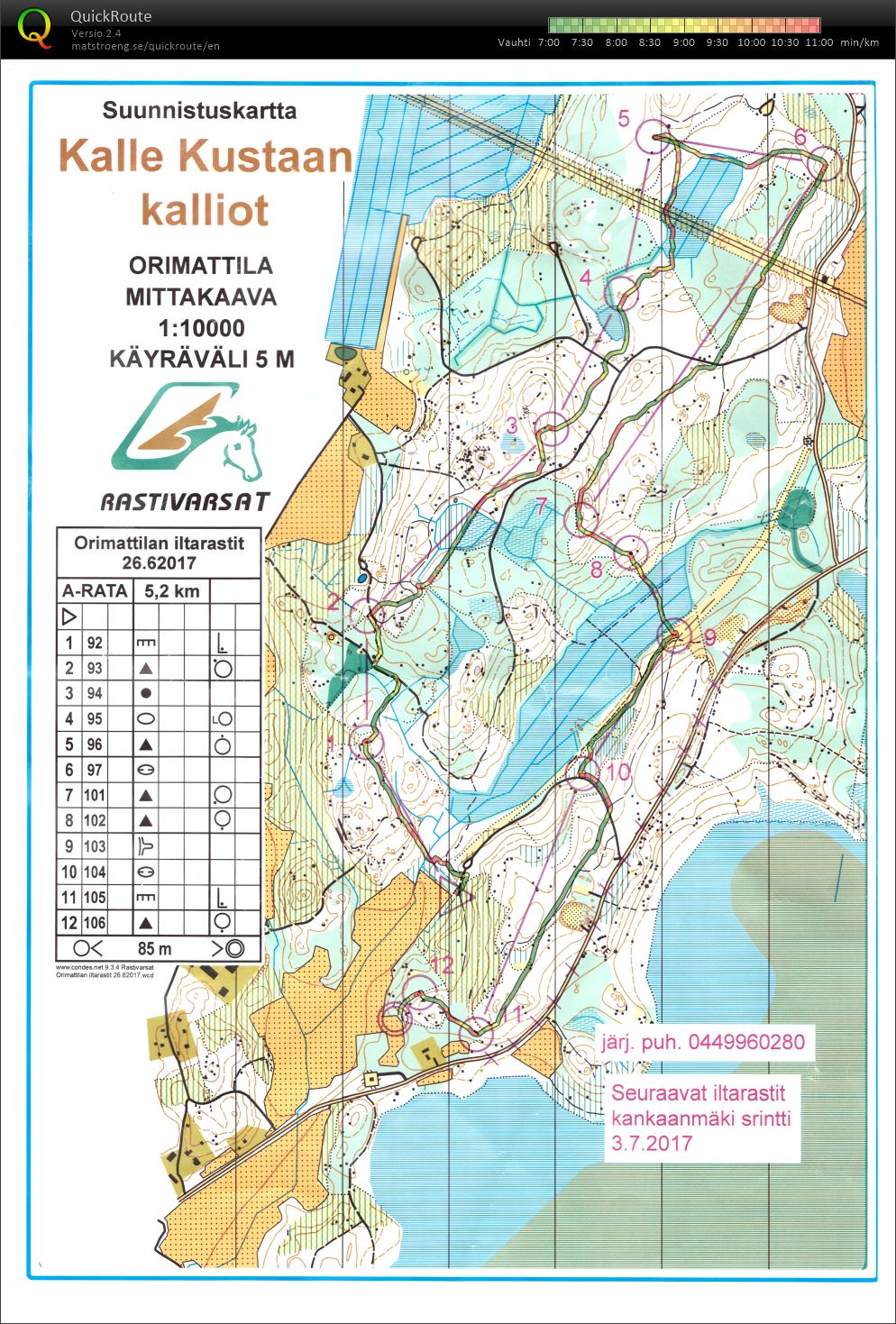 Taitoharjoitus (05.06.2017)