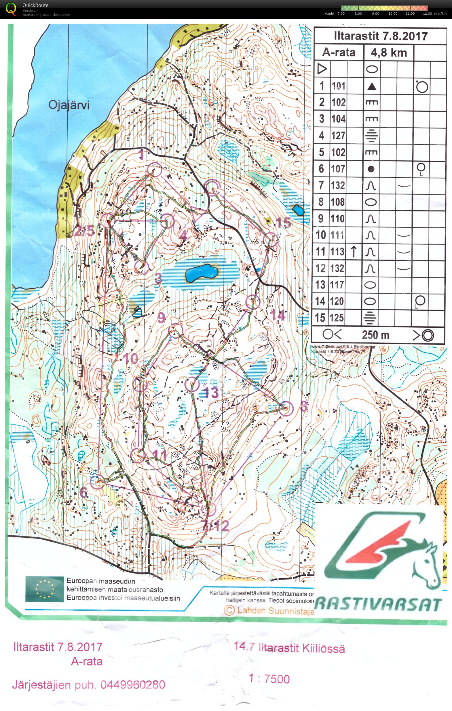 Iltarastit (07-08-2017)