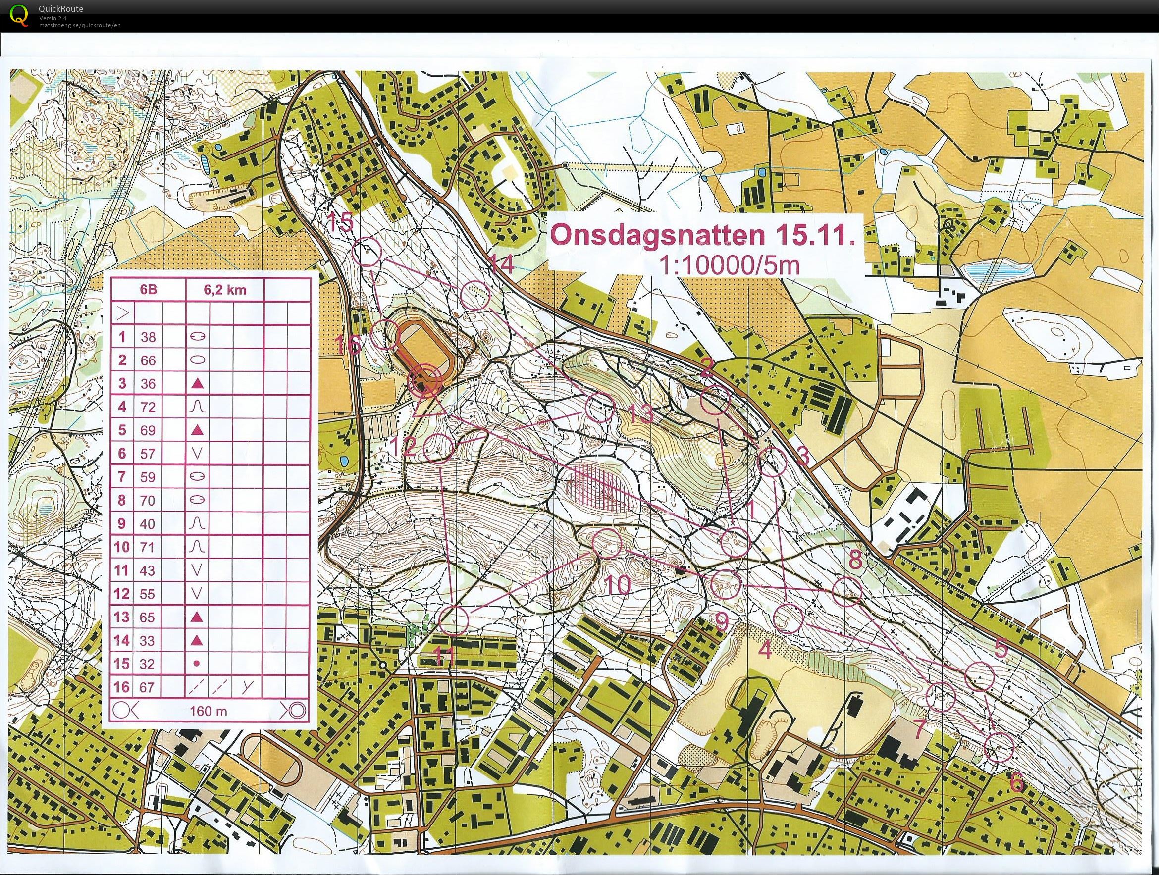 Taitoharjoitus Kyötikkälä (15/11/2017)