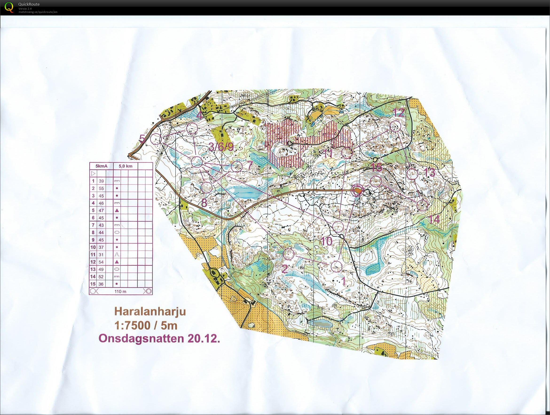 Taitoharjoitus Haralanharju (20-12-2017)