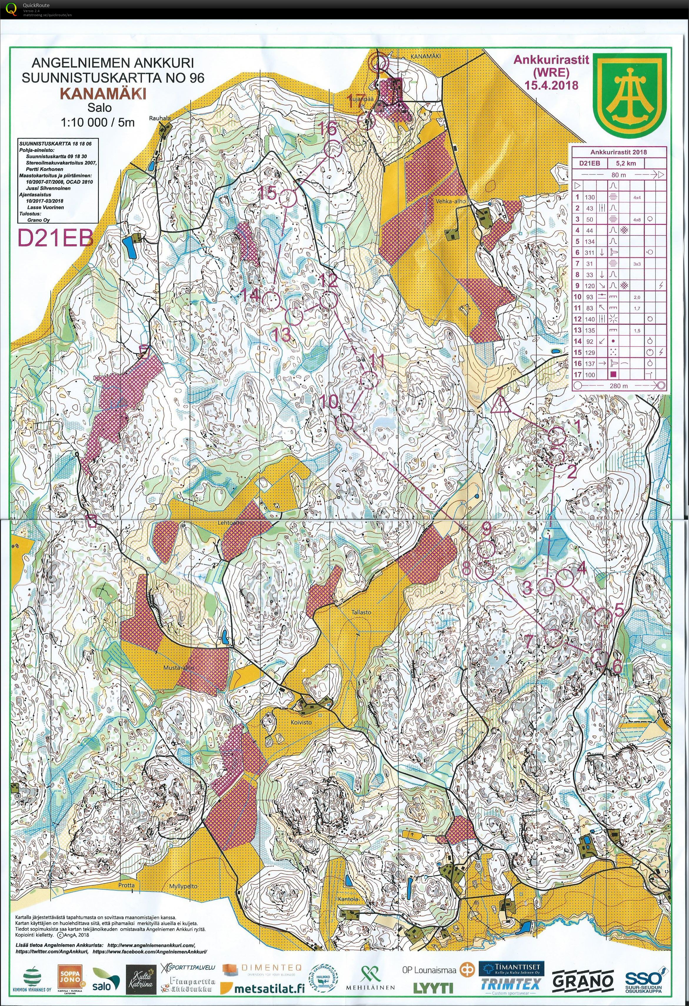 Ankkurirastit (15/04/2018)