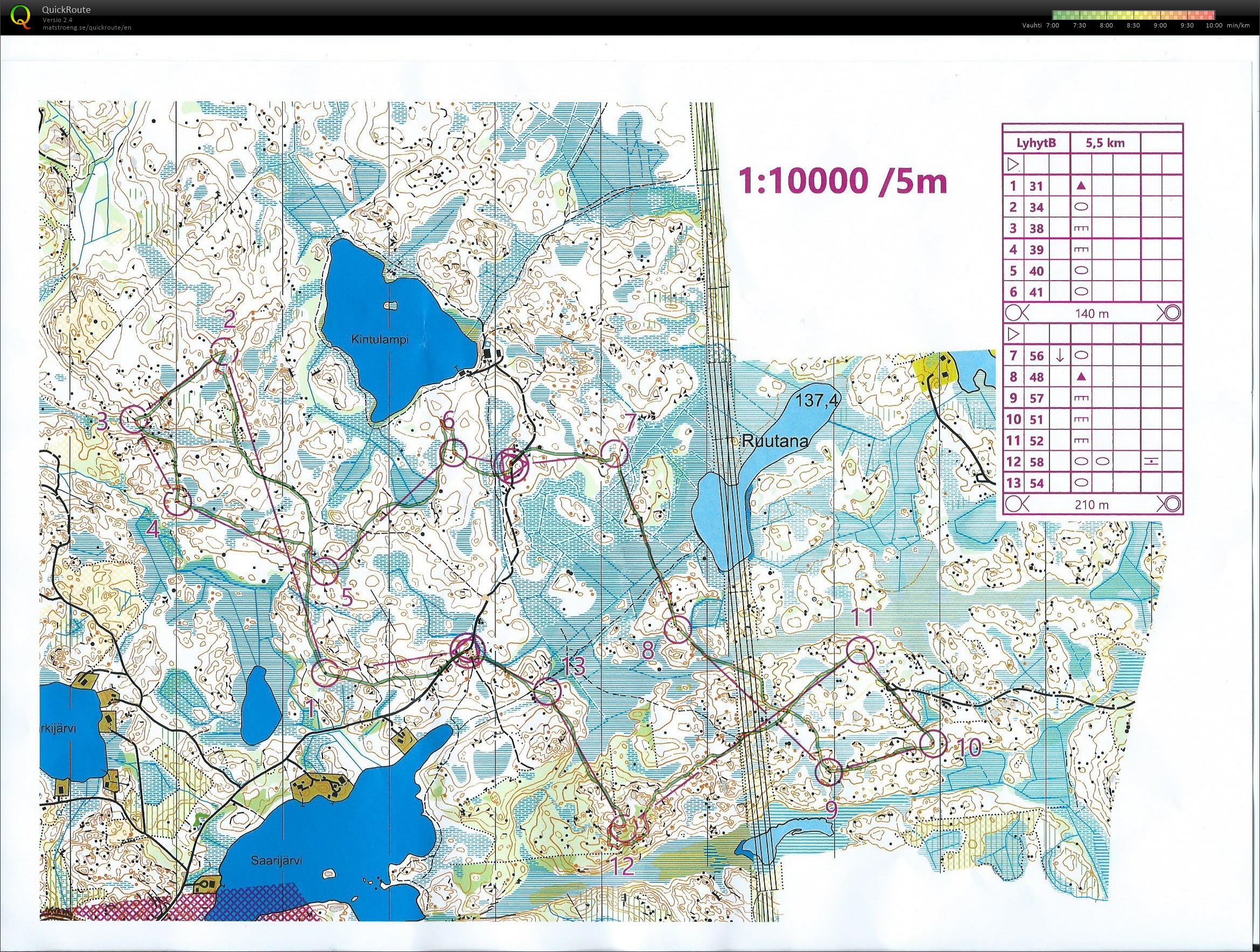 Taitoharjoitus Kintulampi (06/06/2018)