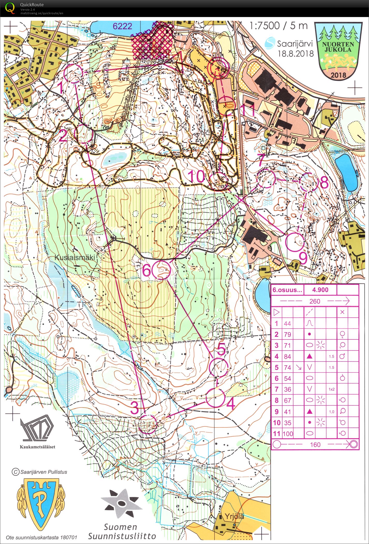 Nuorten Jukola (18/08/2018)