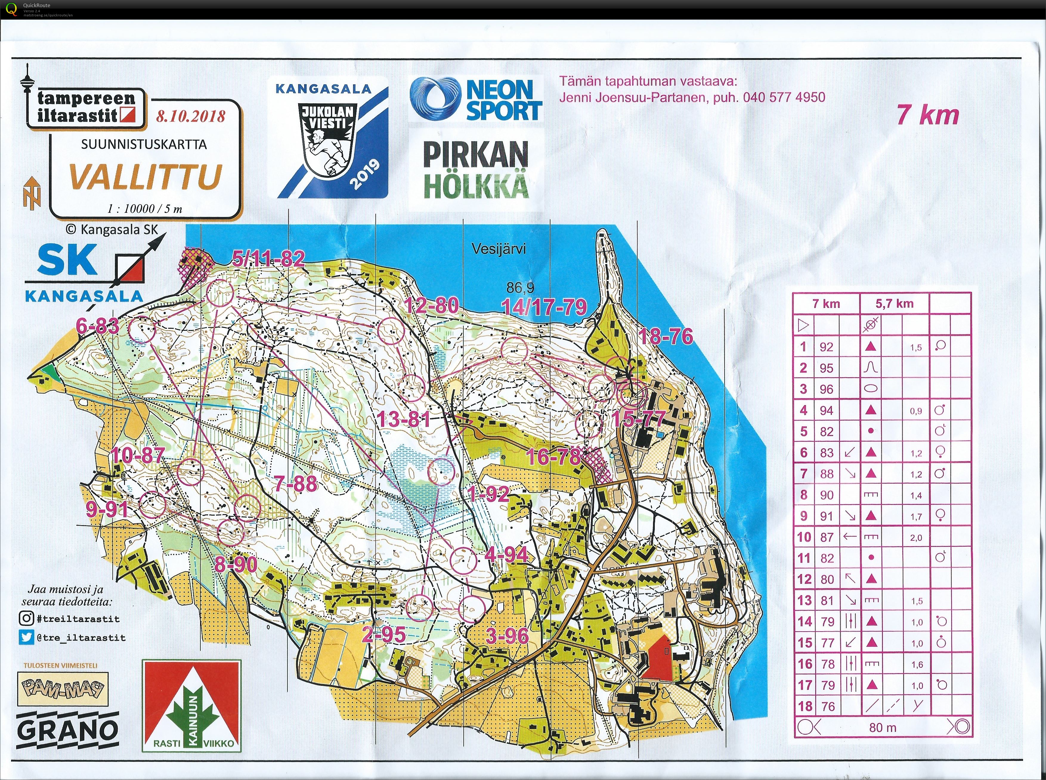 Iltarastit Vallittu (08/10/2018)