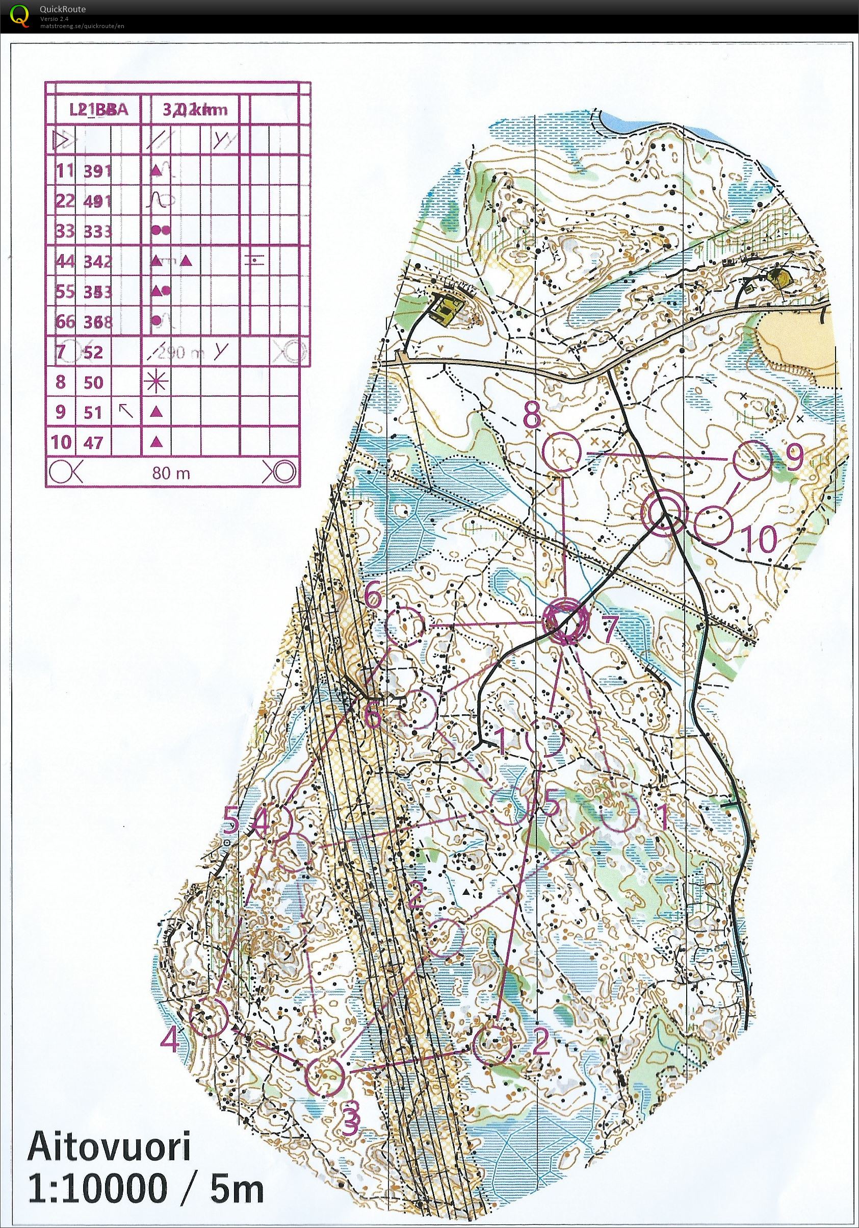 Taitoharjoitus Aitovuori (10-10-2018)