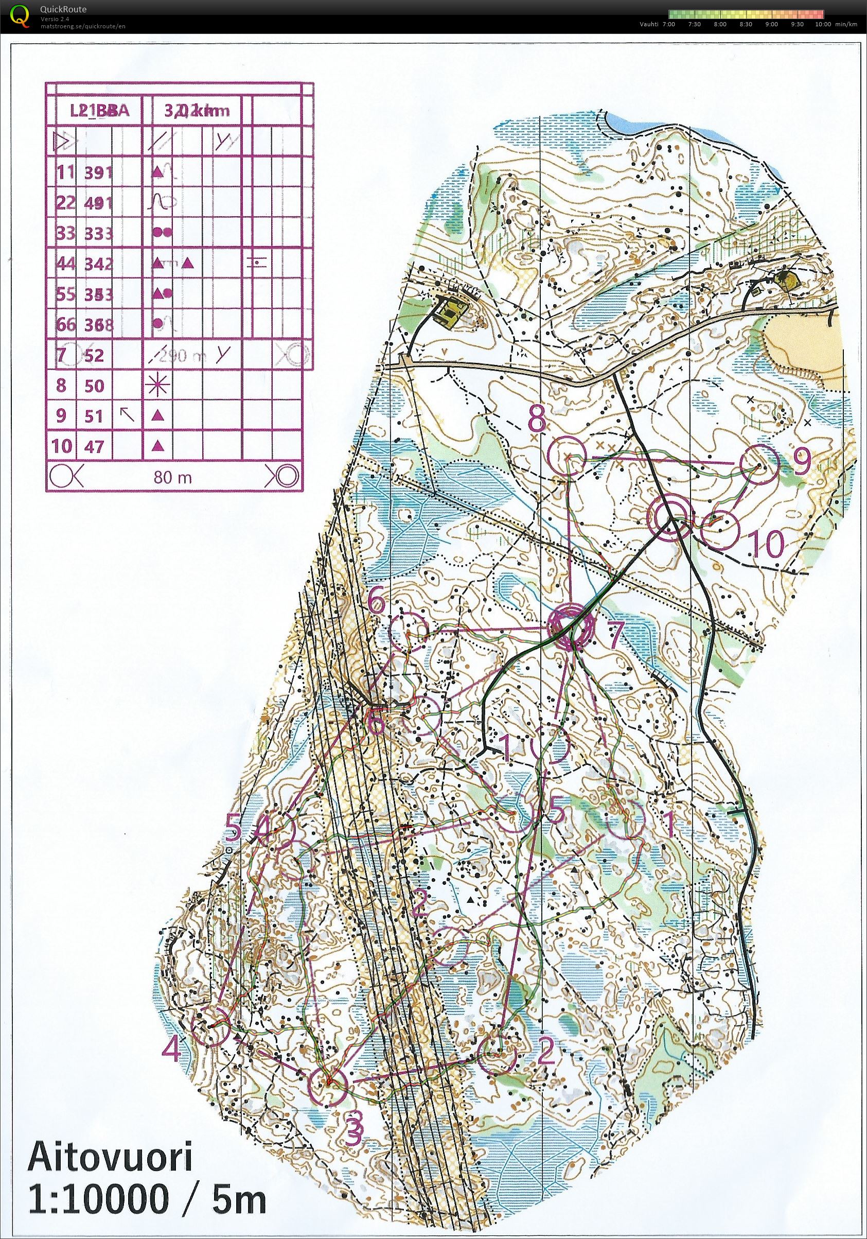 Taitoharjoitus Aitovuori (10-10-2018)