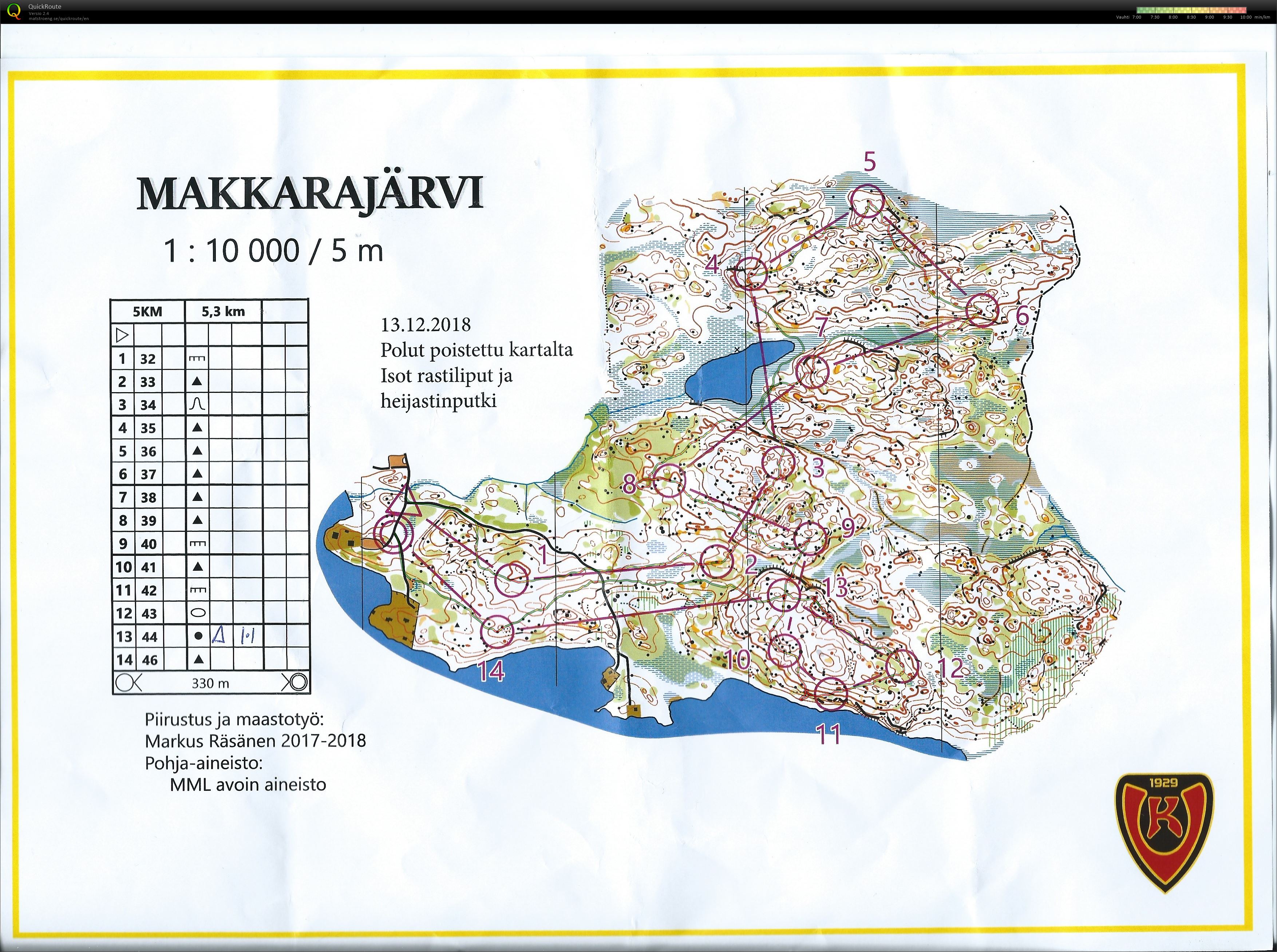 Taitoharjoitus Makkarajärvi (14/12/2018)
