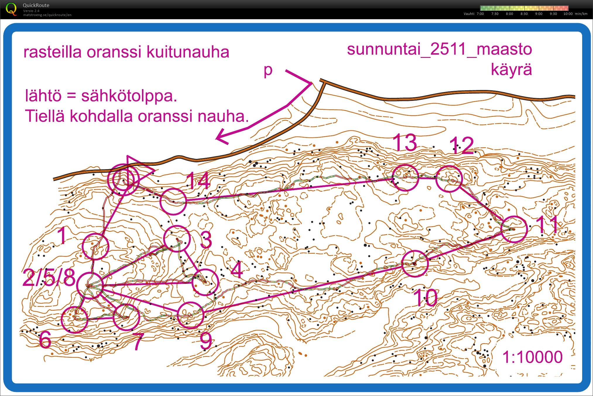 Taitoharjoitus Vuorenmäellä (25/12/2018)
