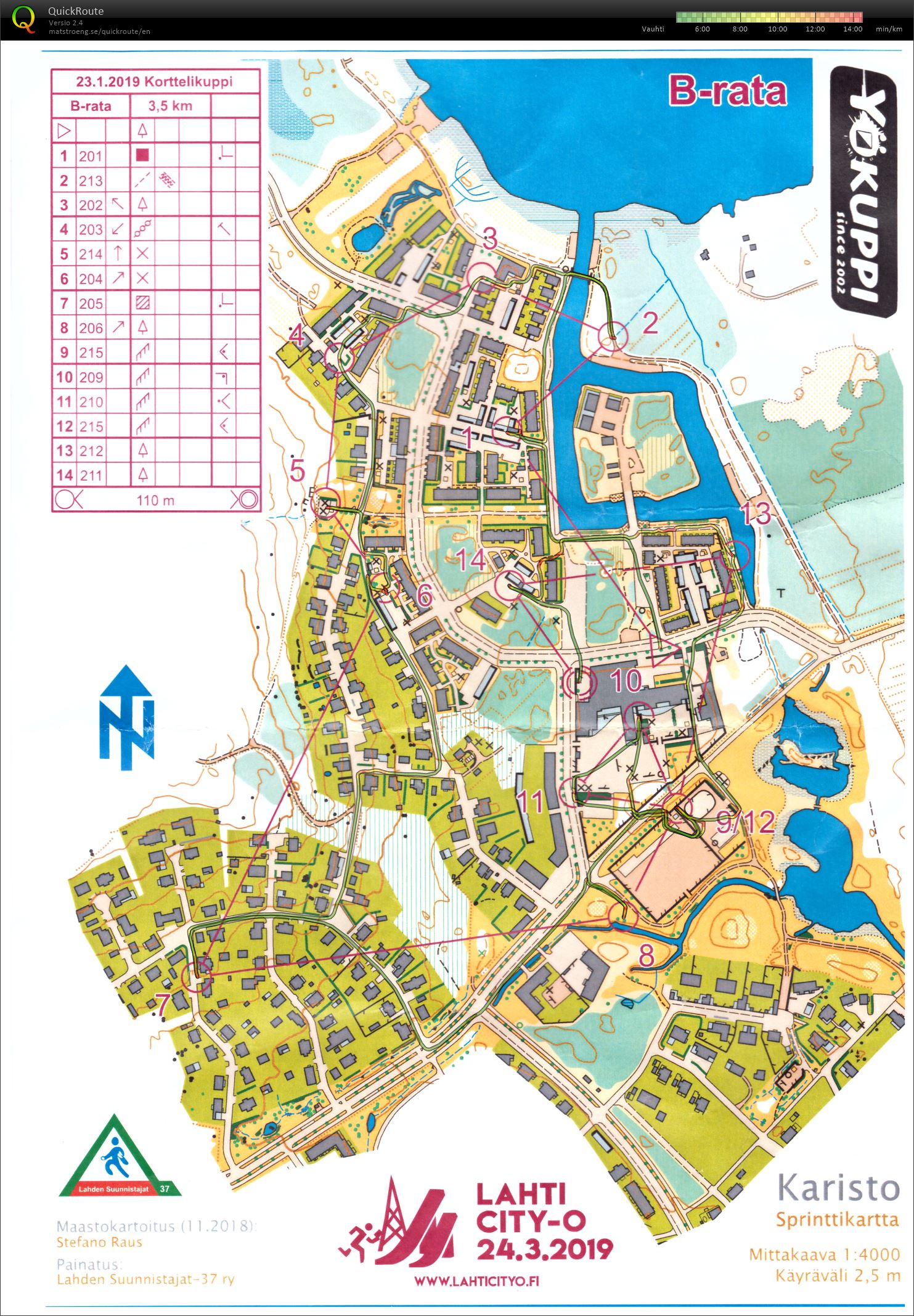 Kortteliuppi 1/19 (23/01/2019)