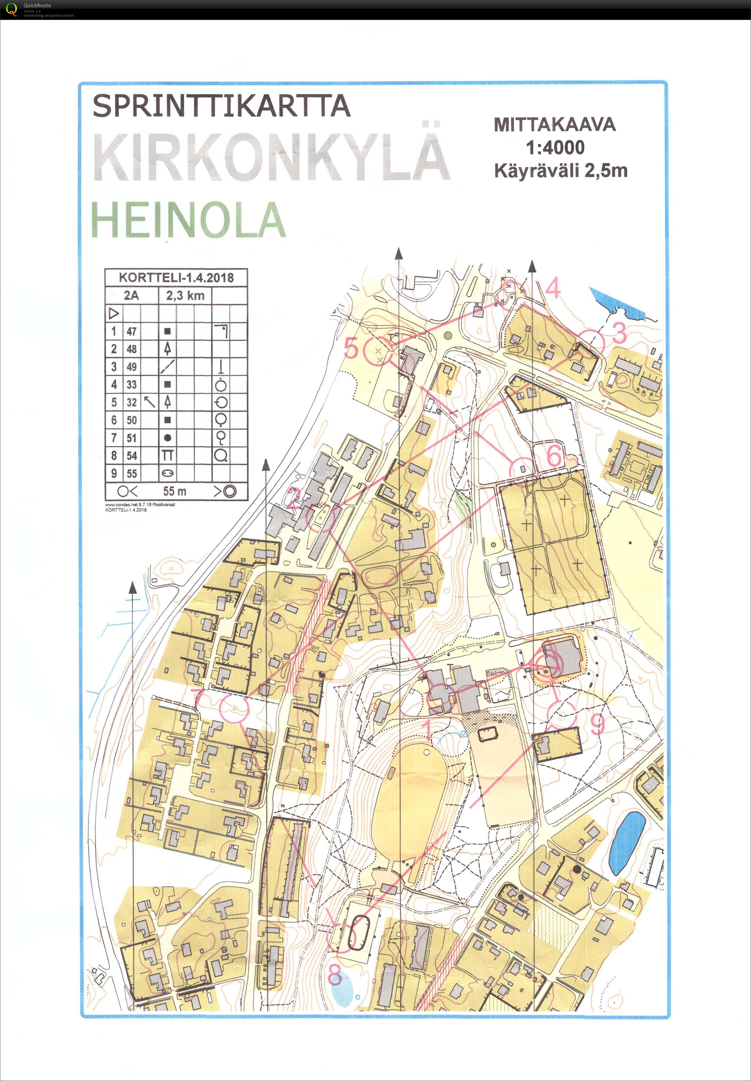 Päiväleiri Heinola kk 2 (10/03/2019)
