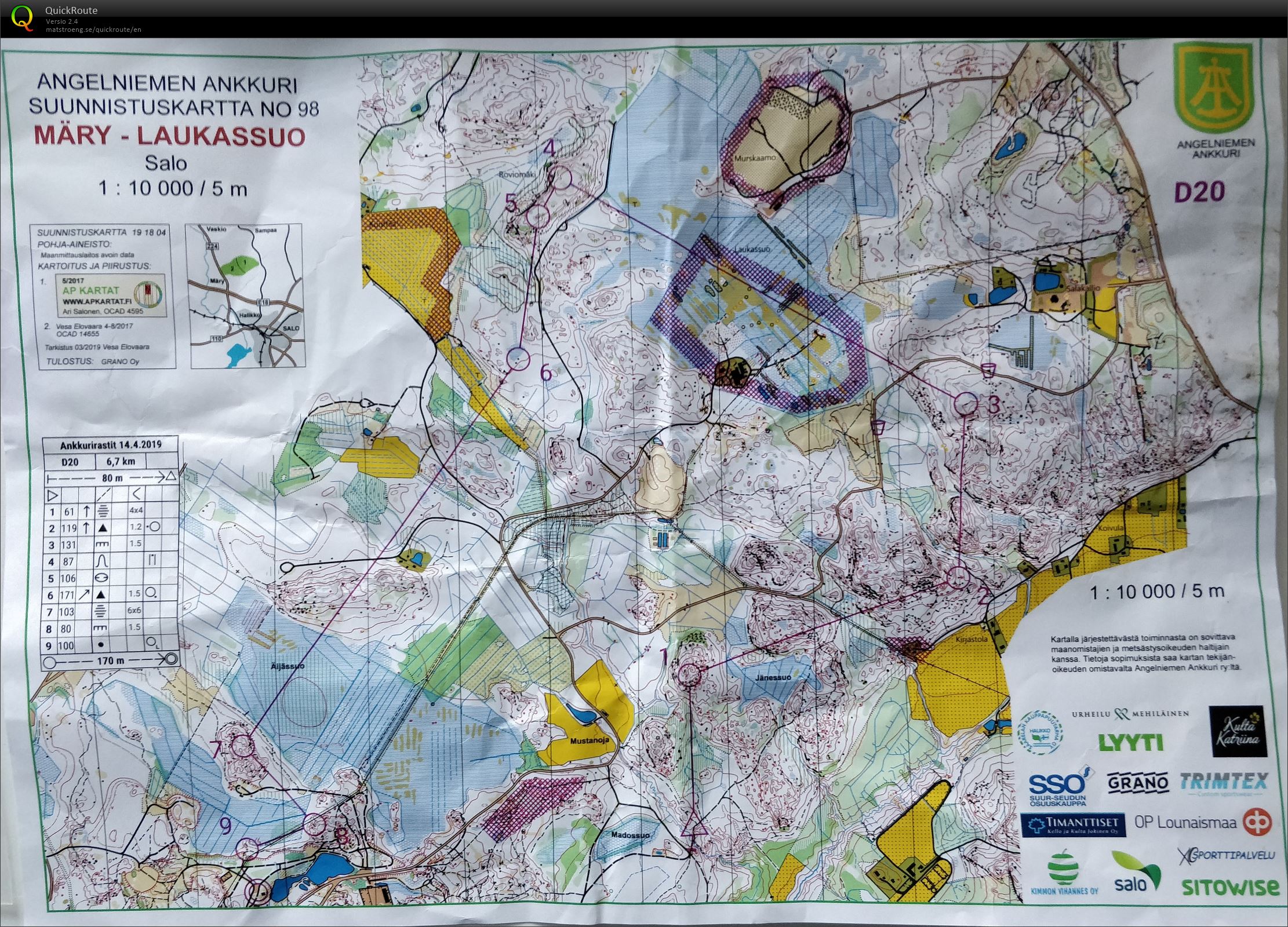 Ankkurirastit (2019-04-14)