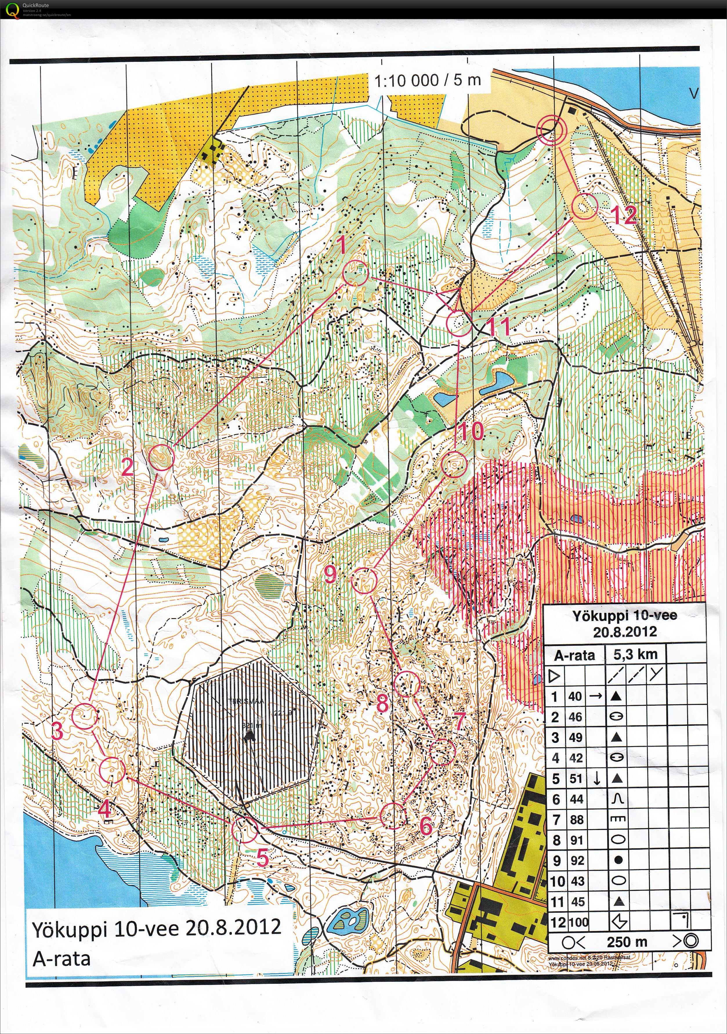Yökuppi 10 v. (20/08/2012)