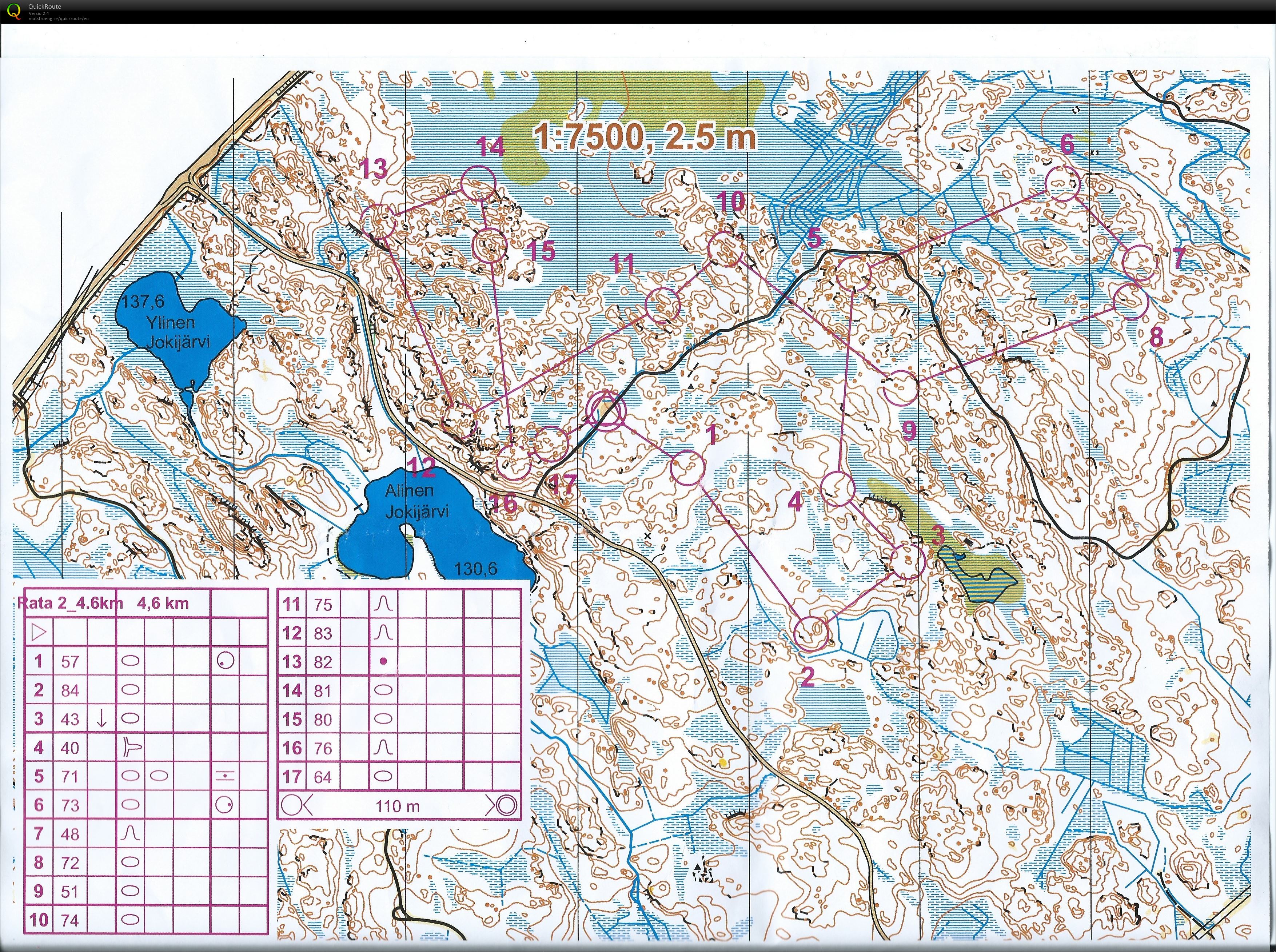 Taitoharjoitus Siitama (24/08/2019)