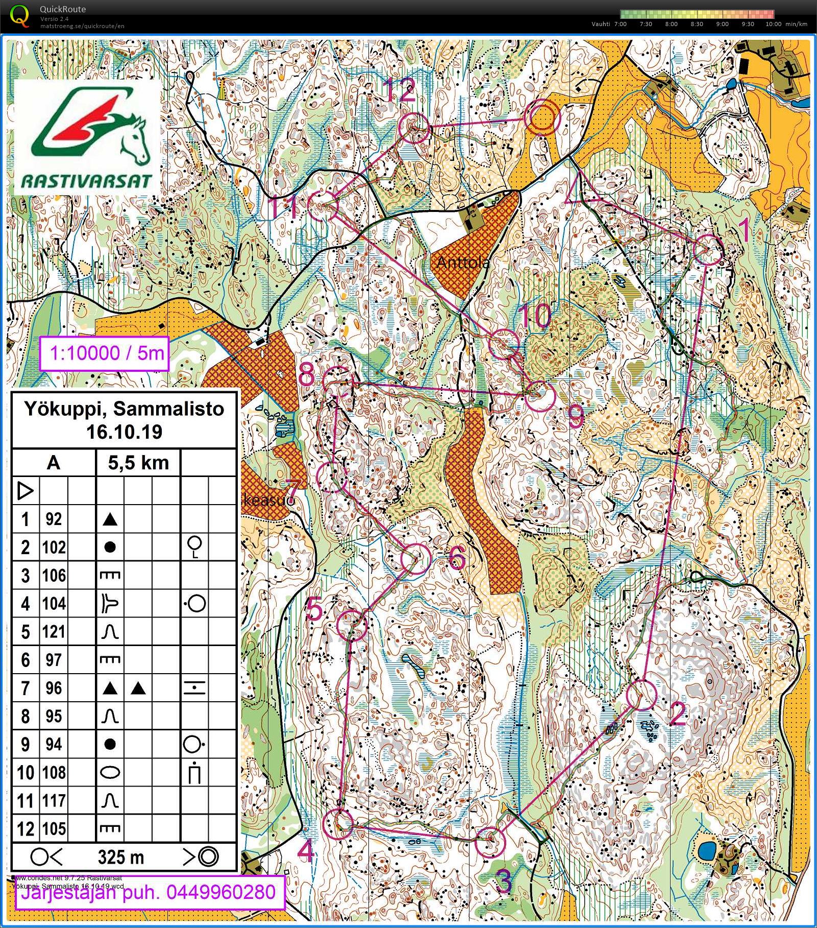 Yöharjoitus Sammalisto (26/10/2019)