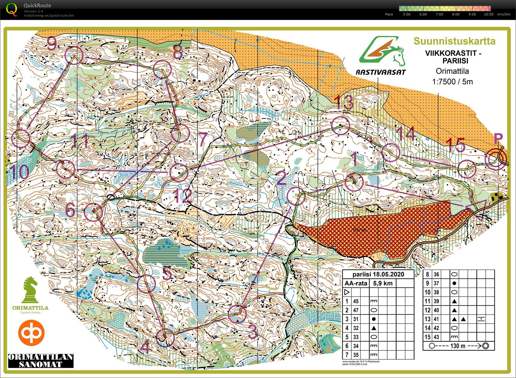 Orimattilan iltarastit, viikkorastit (20/05/2020)