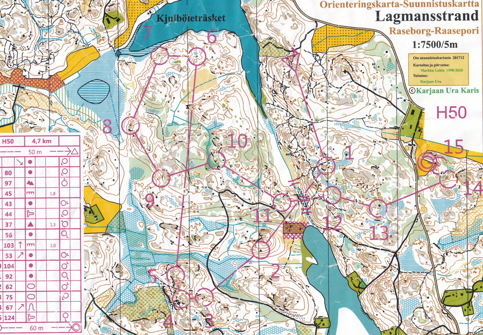 Karjaa-rastit (27/06/2020)