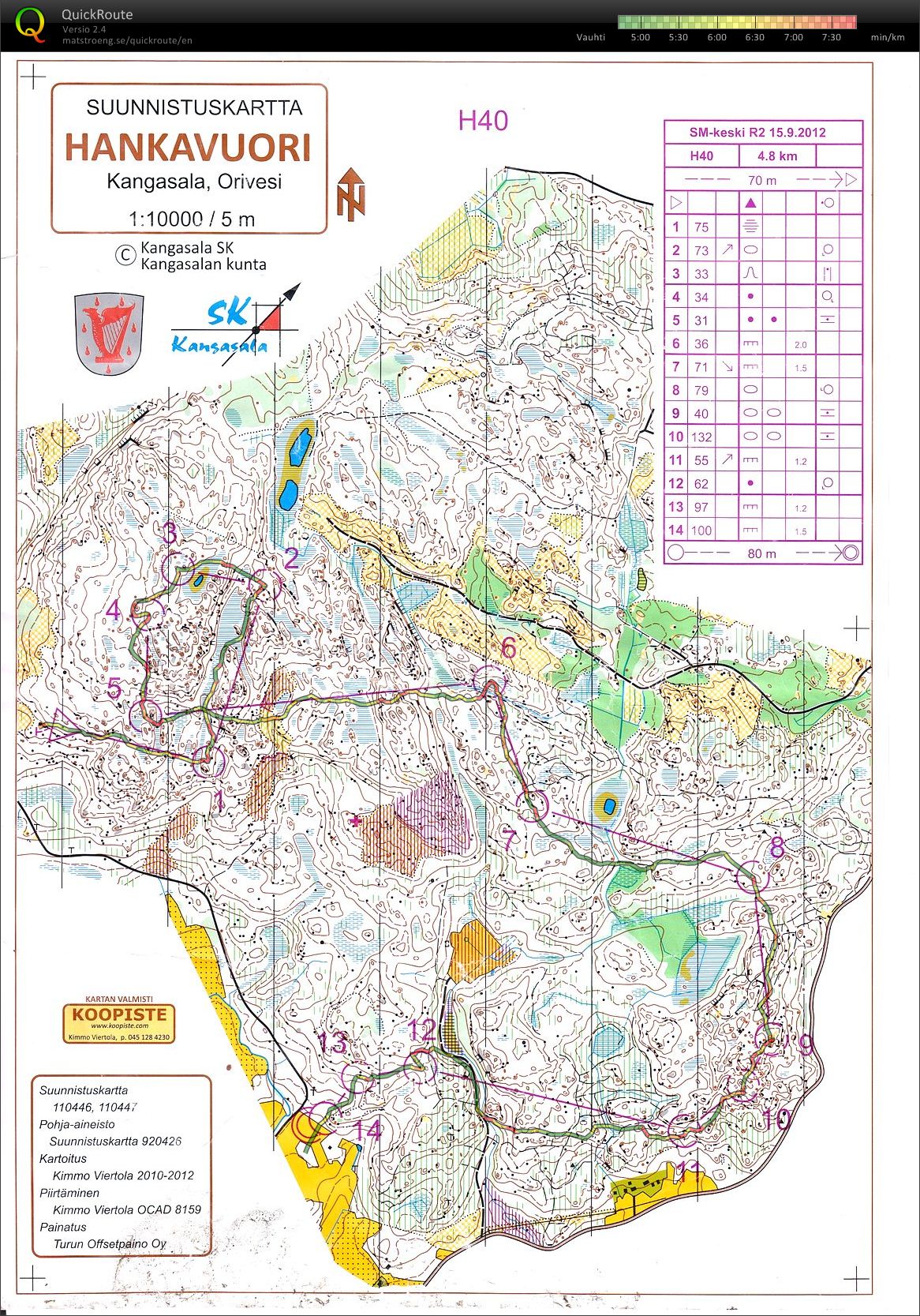 SM-keskimatka finaali (2012-09-15)