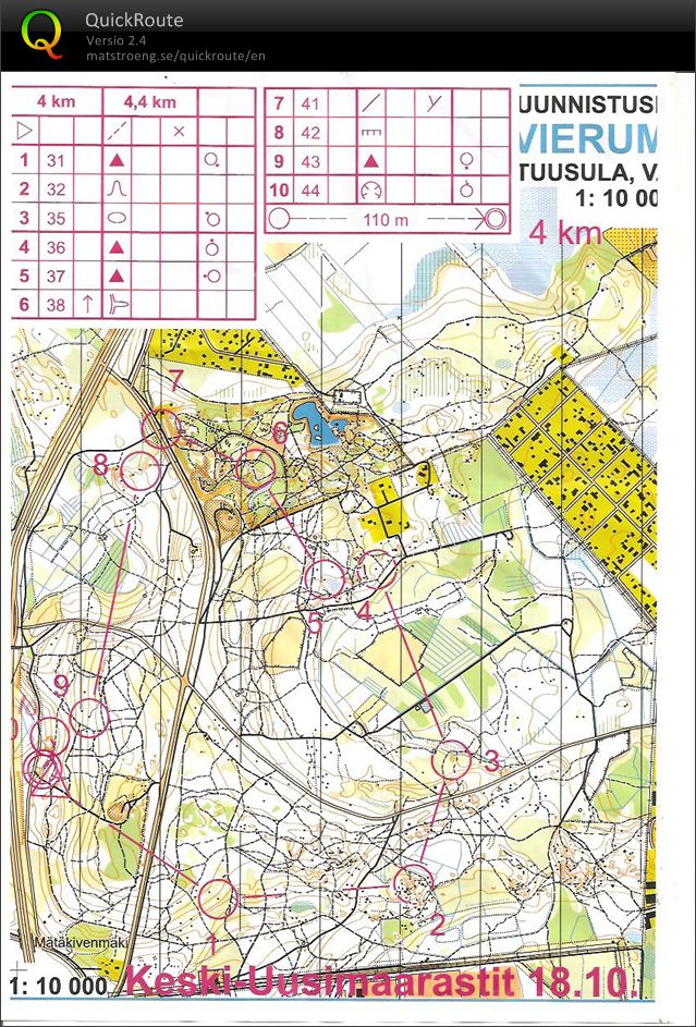 KU-rastit 18.10.2012 (18/10/2012)