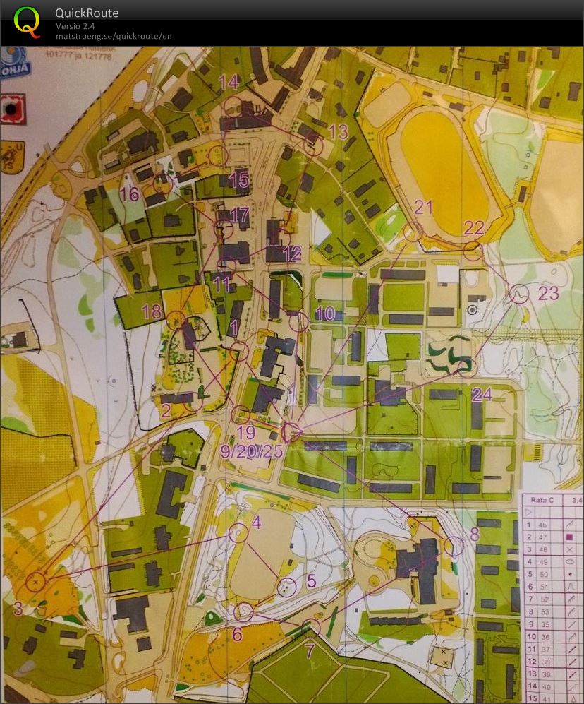 Kevätleirin sprintti (2013-04-12)