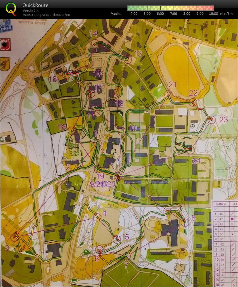 Kevätleirin sprintti (2013-04-12)