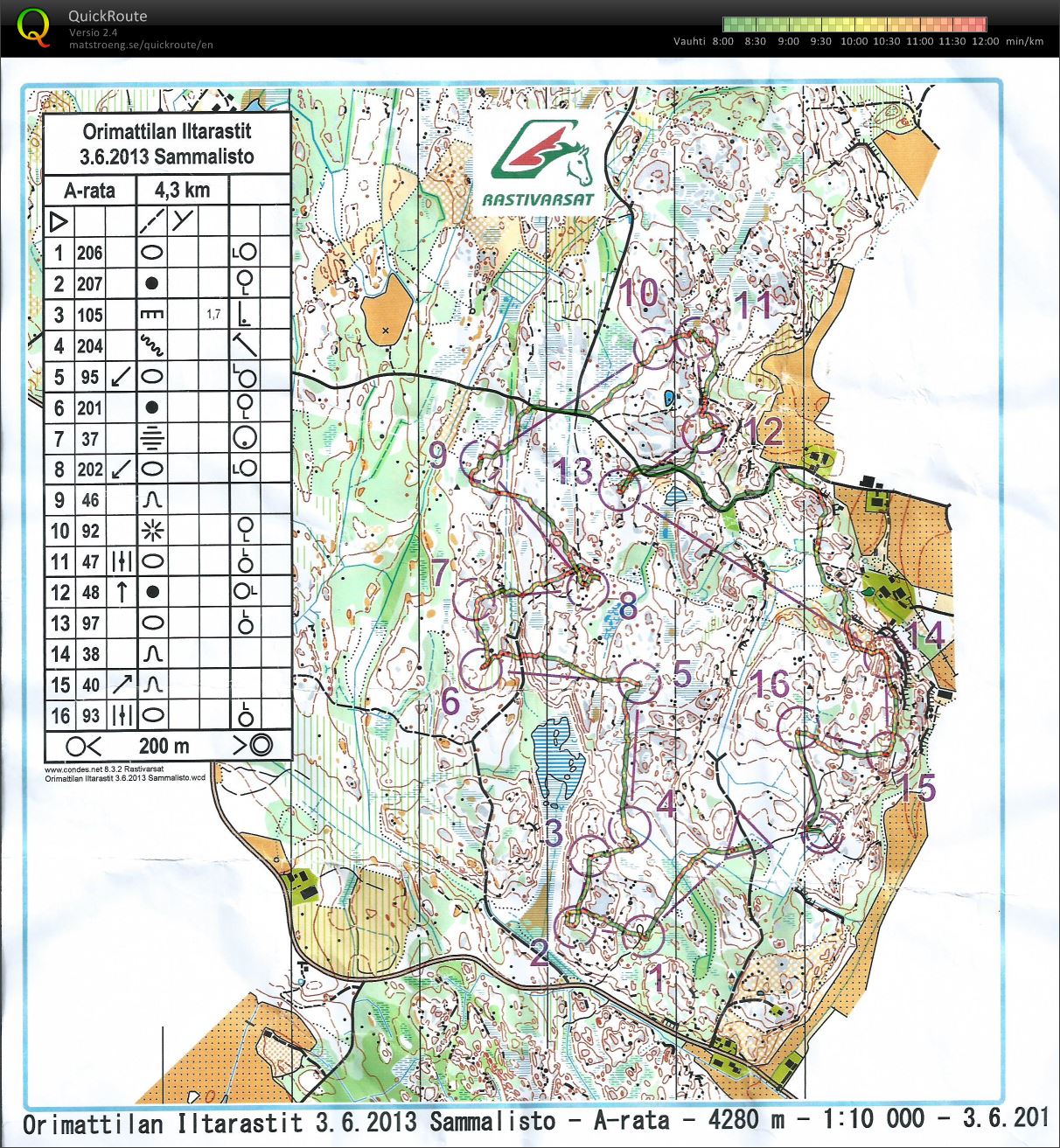 Iltarastit Sammalisto (03/06/2013)