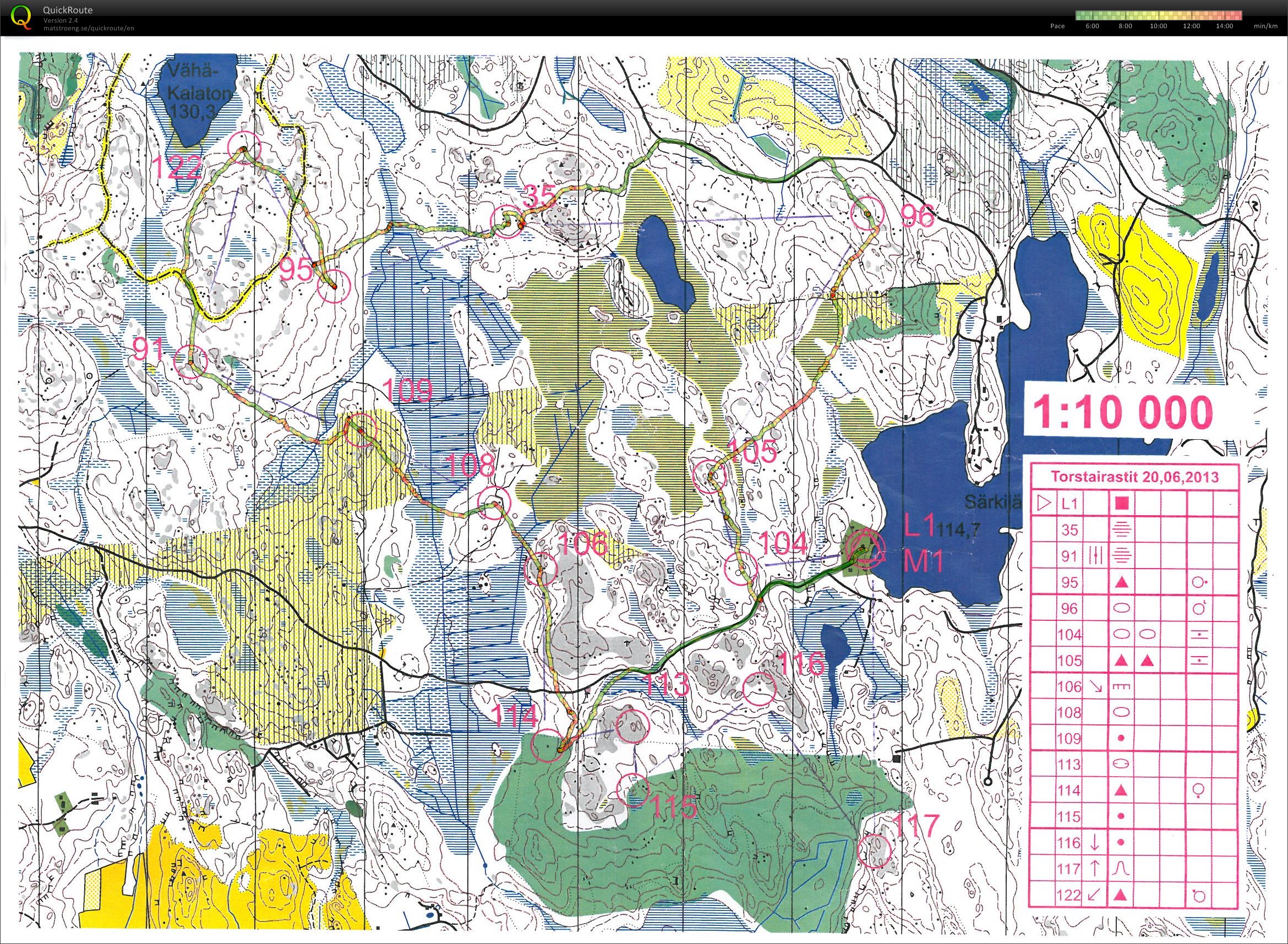 Torstairastit (20.06.2013)
