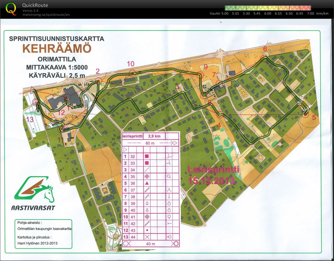 Sprinttitreeni (15/12/2013)