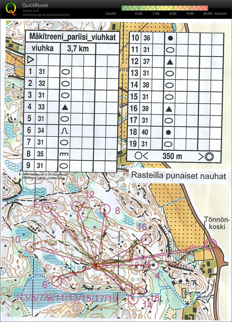 Kuukauden treeni 01-2014 (05/01/2014)