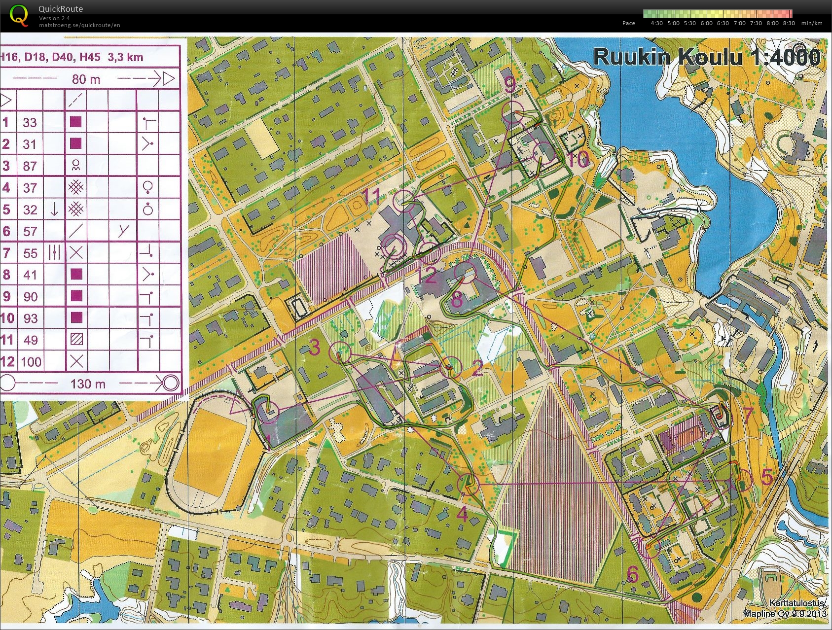 Training with myself (22/03/2014)