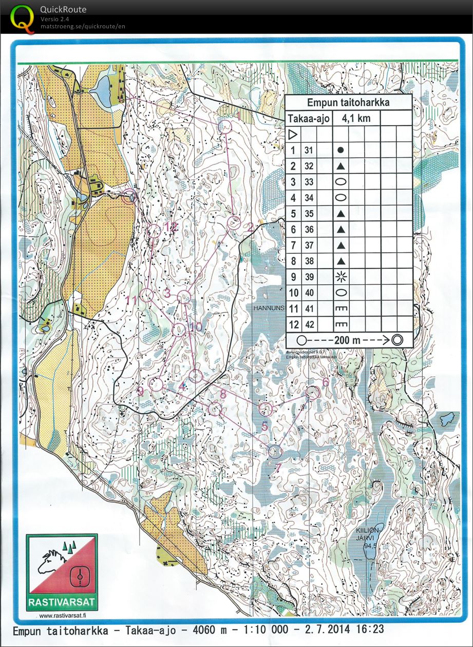 Taitoharkka Kiiliö (02/07/2014)