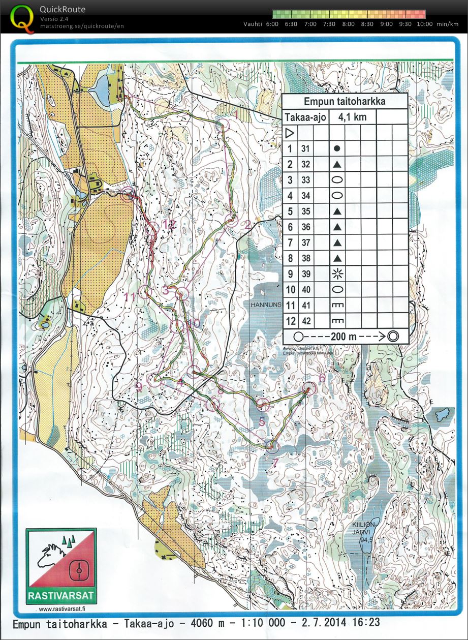 Taitoharkka Kiiliö (02/07/2014)