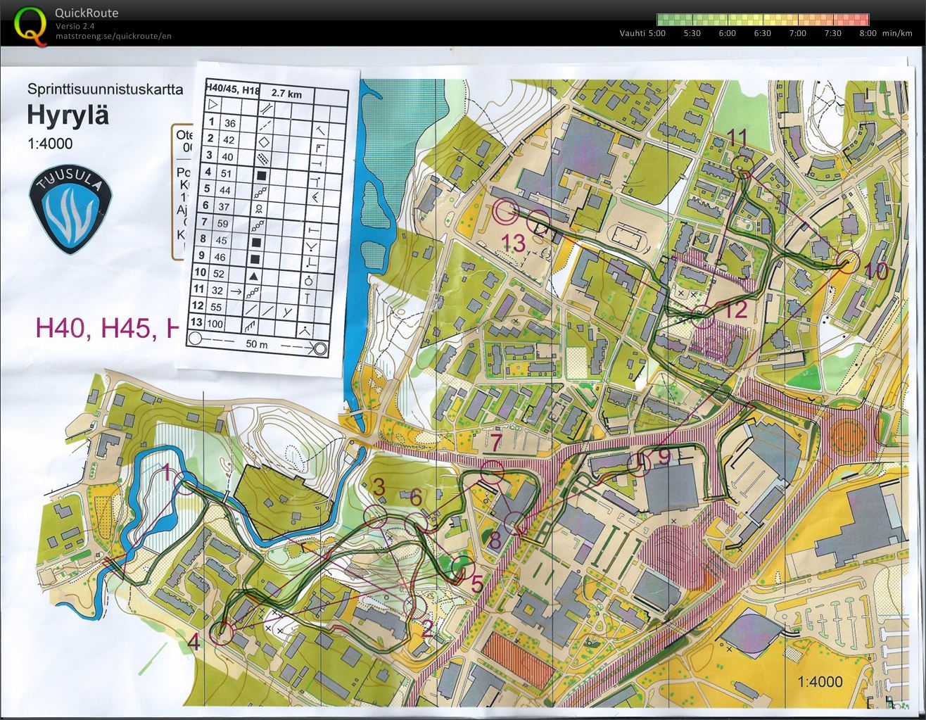 Tuplasprintti 1 Hyrylä (03/08/2014)