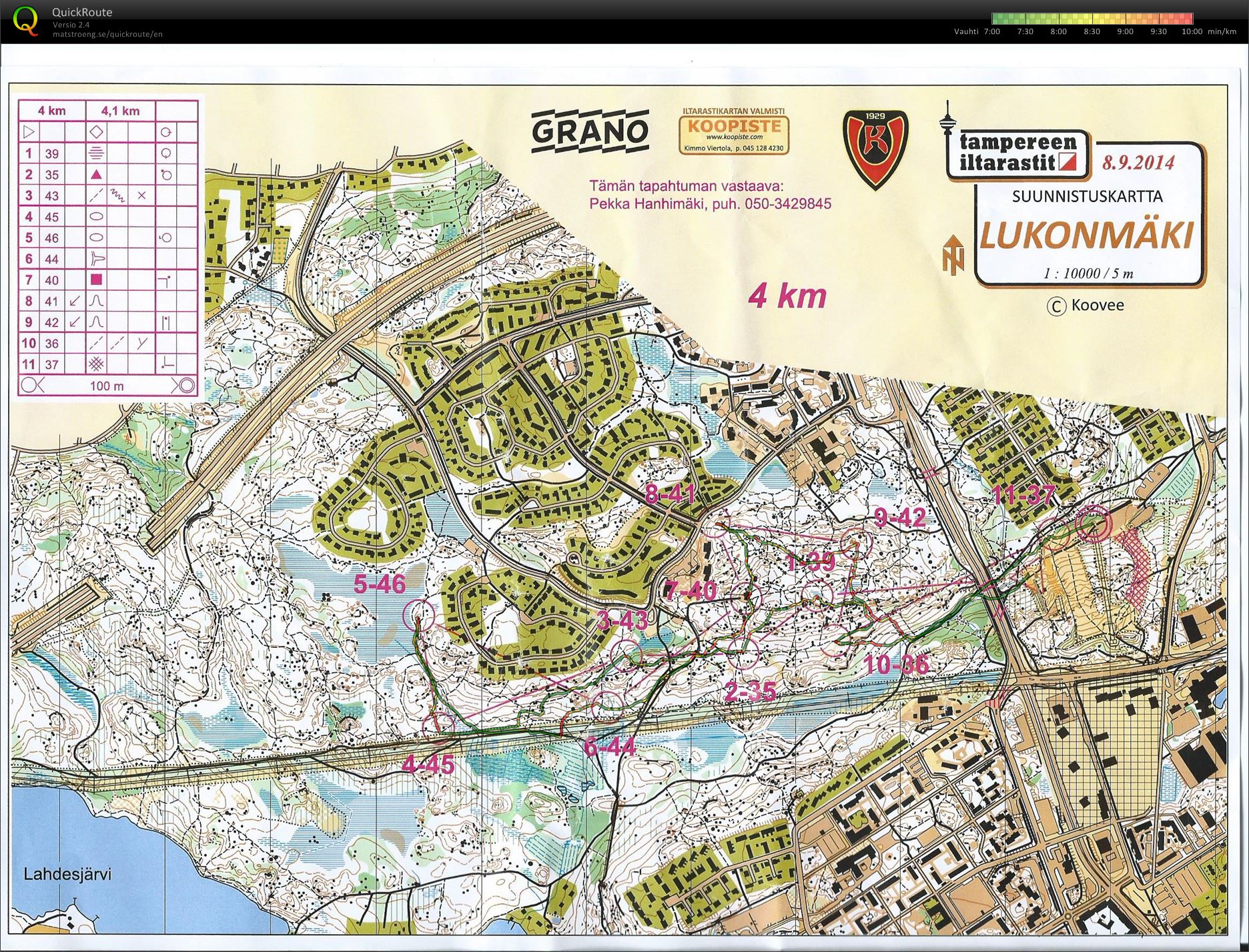 Iltarastit Lukonmäki (08/09/2014)