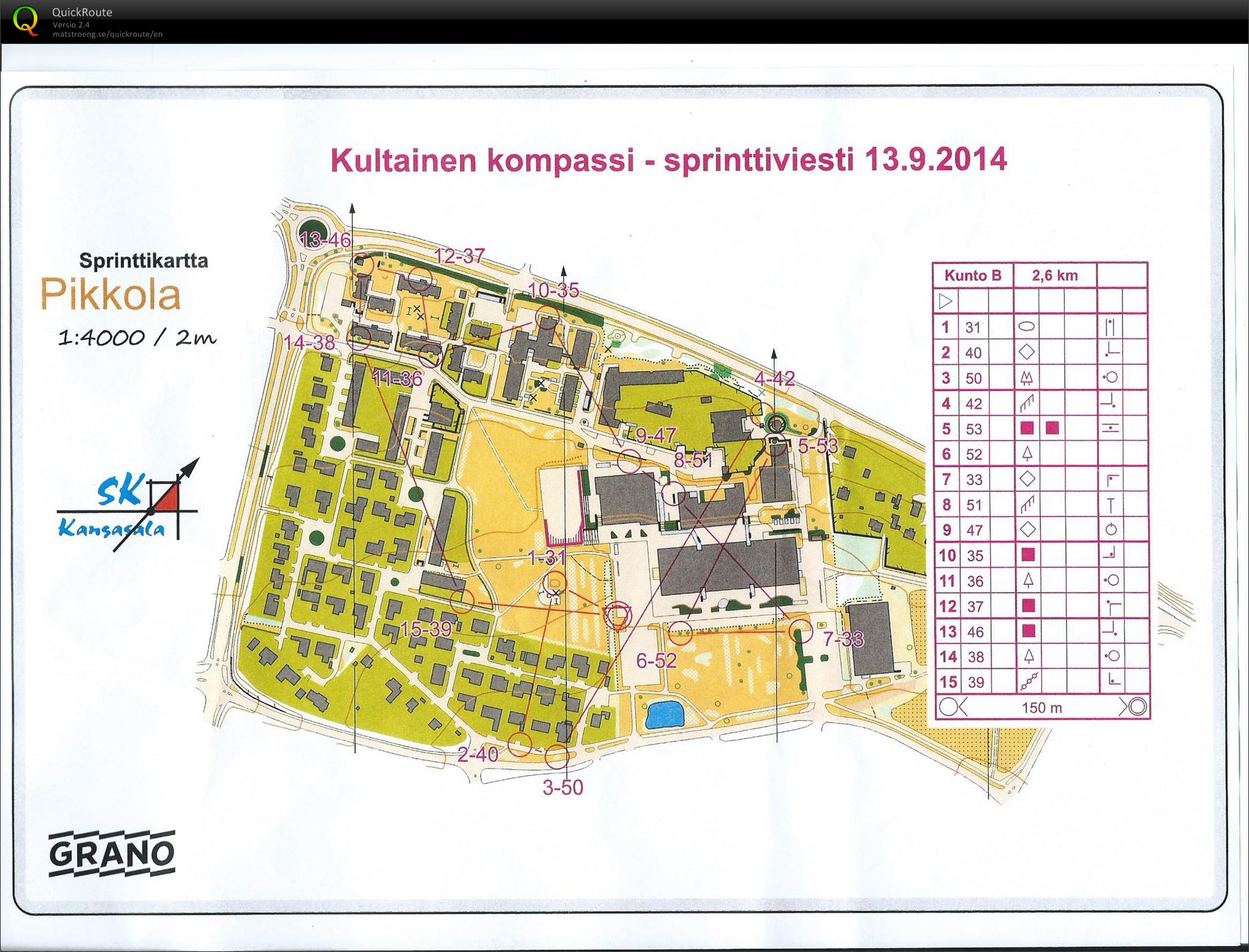 Sprintin kuntosuunnistus (13/09/2014)