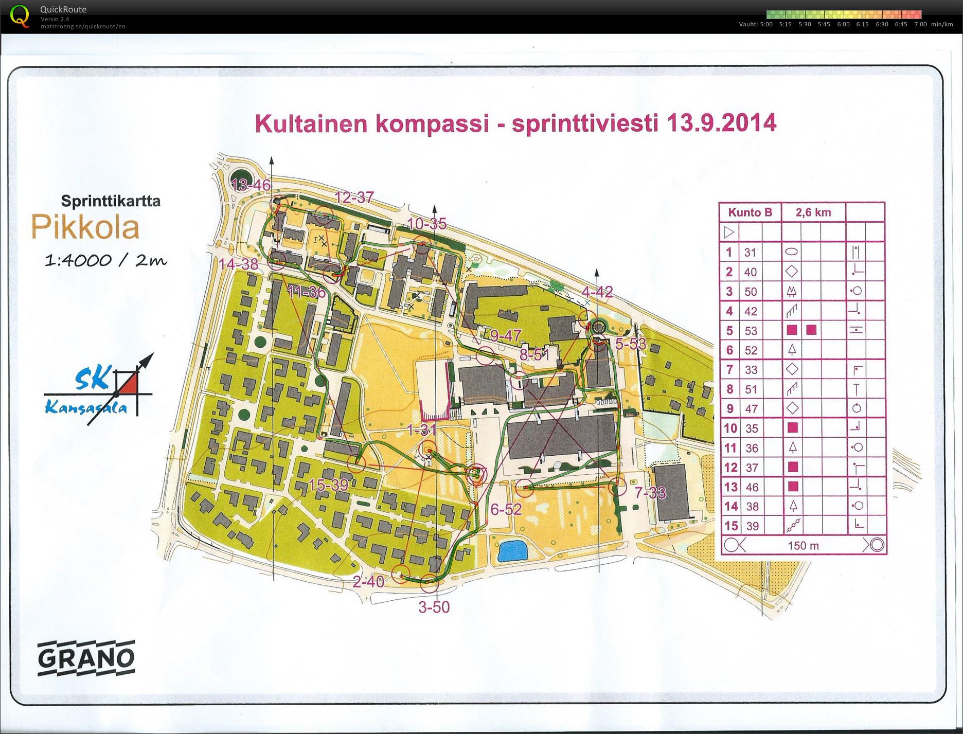 Sprintin kuntosuunnistus (13/09/2014)