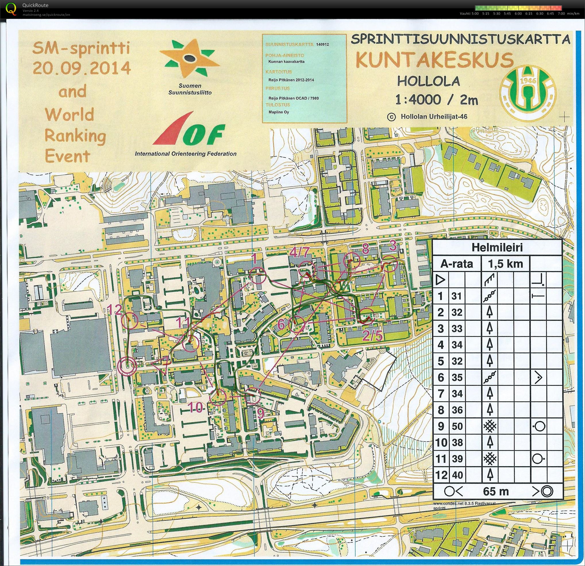 Sprinttiharkka A (03/04/2015)