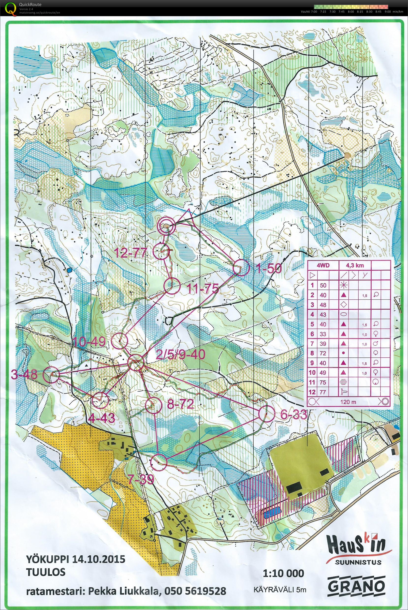 Yökuppi 11/15 (14/10/2015)