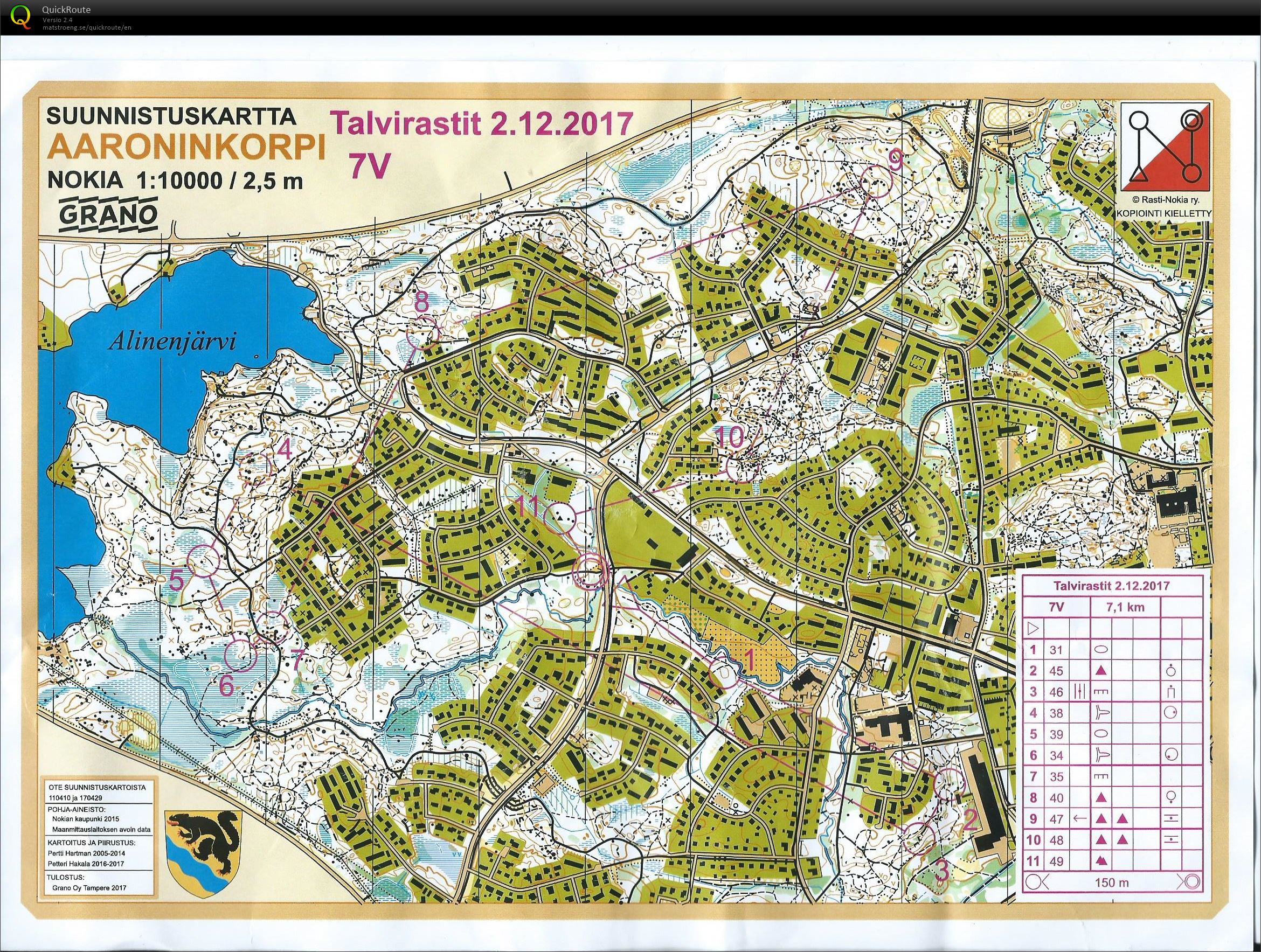Talvirastit Aaroninkorpi (02/12/2017)
