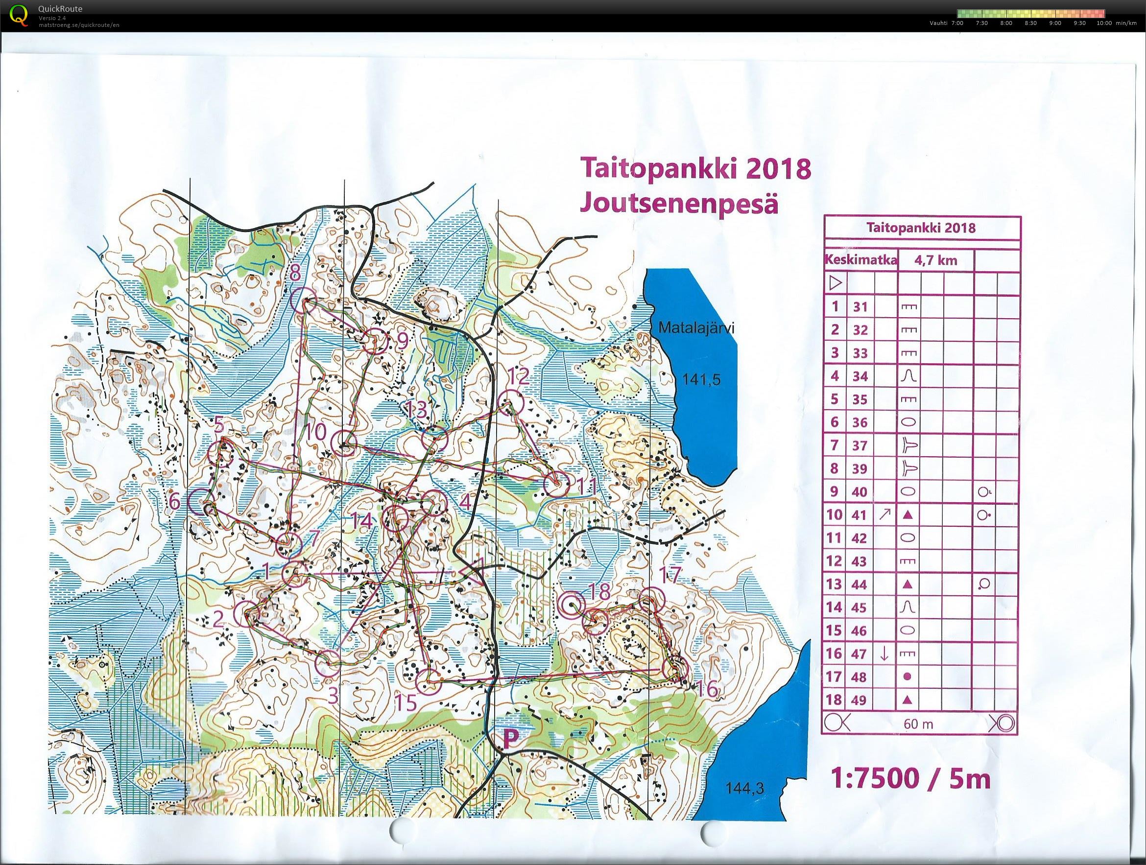 Taitoharjoitus Joutsenenpesä (11/07/2018)