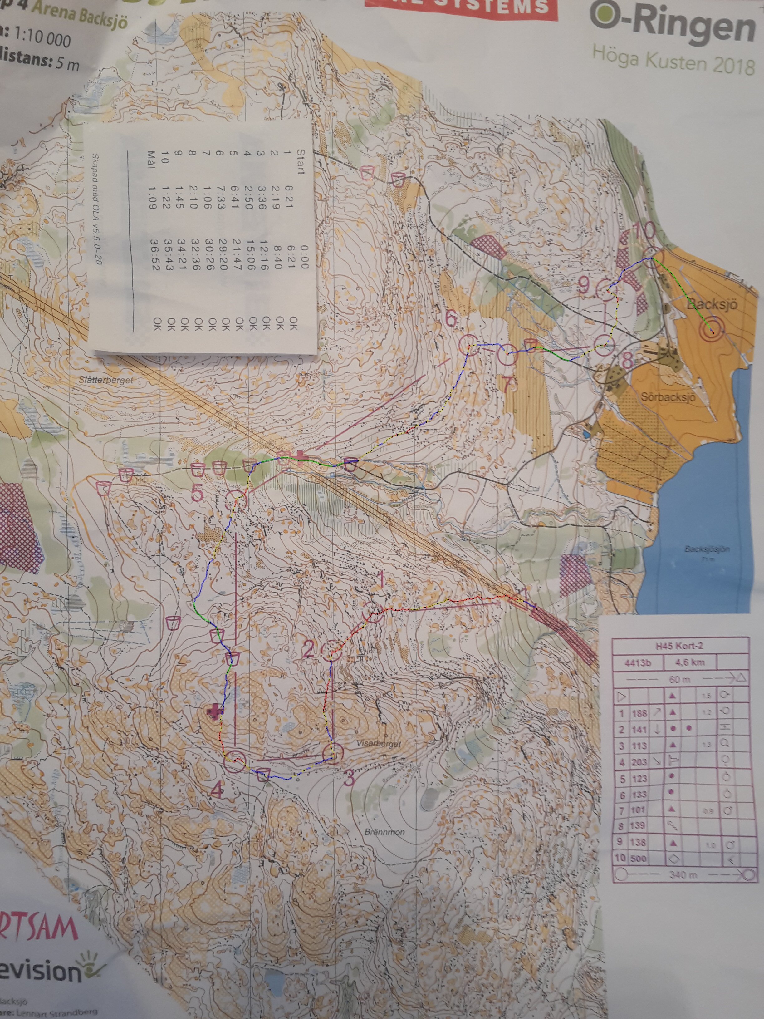 O-Ringen day4 (26/07/2018)